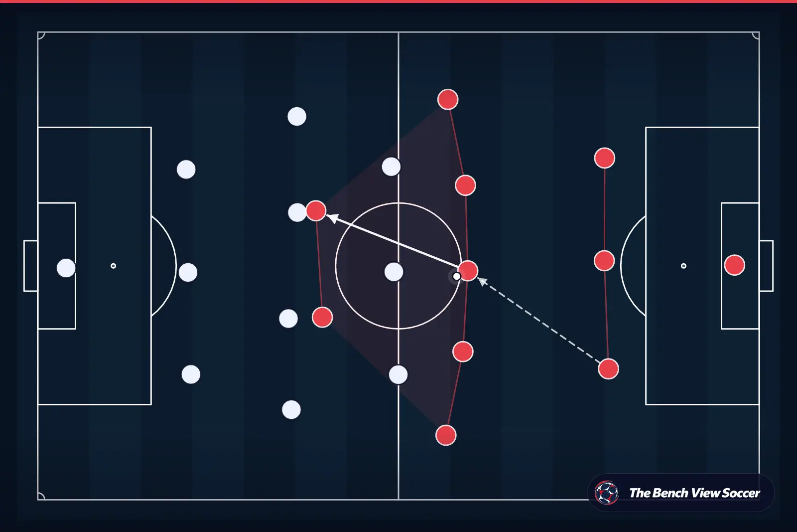Tactical infographic: team shape and formation
