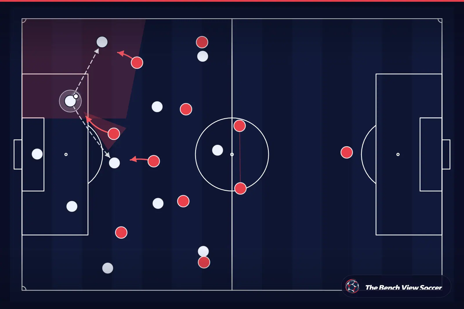 Infografis taktik: pressing tinggi dan jebakan pressing