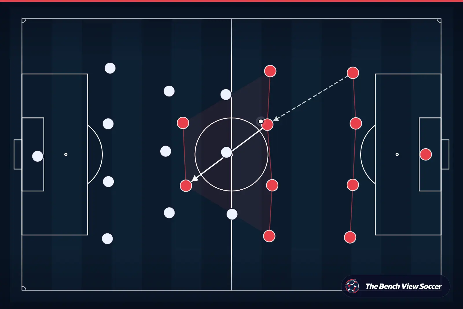 Infografía táctica: estructura y sistema de juego