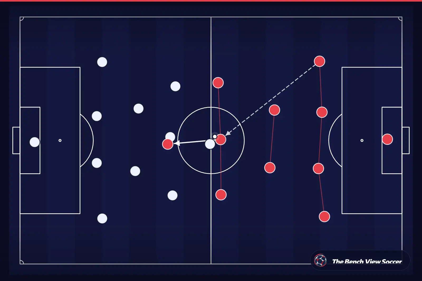 Infografía táctica: estructura y sistema de juego