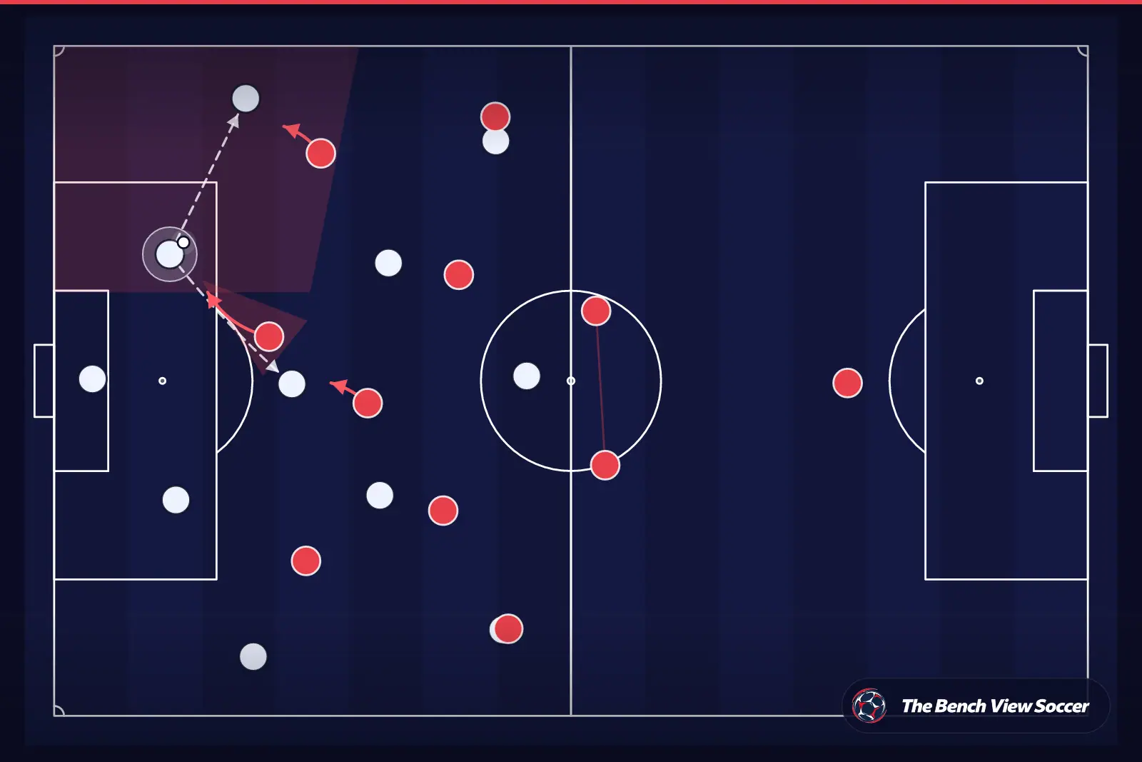 Tactical infographic: high press and pressing trap