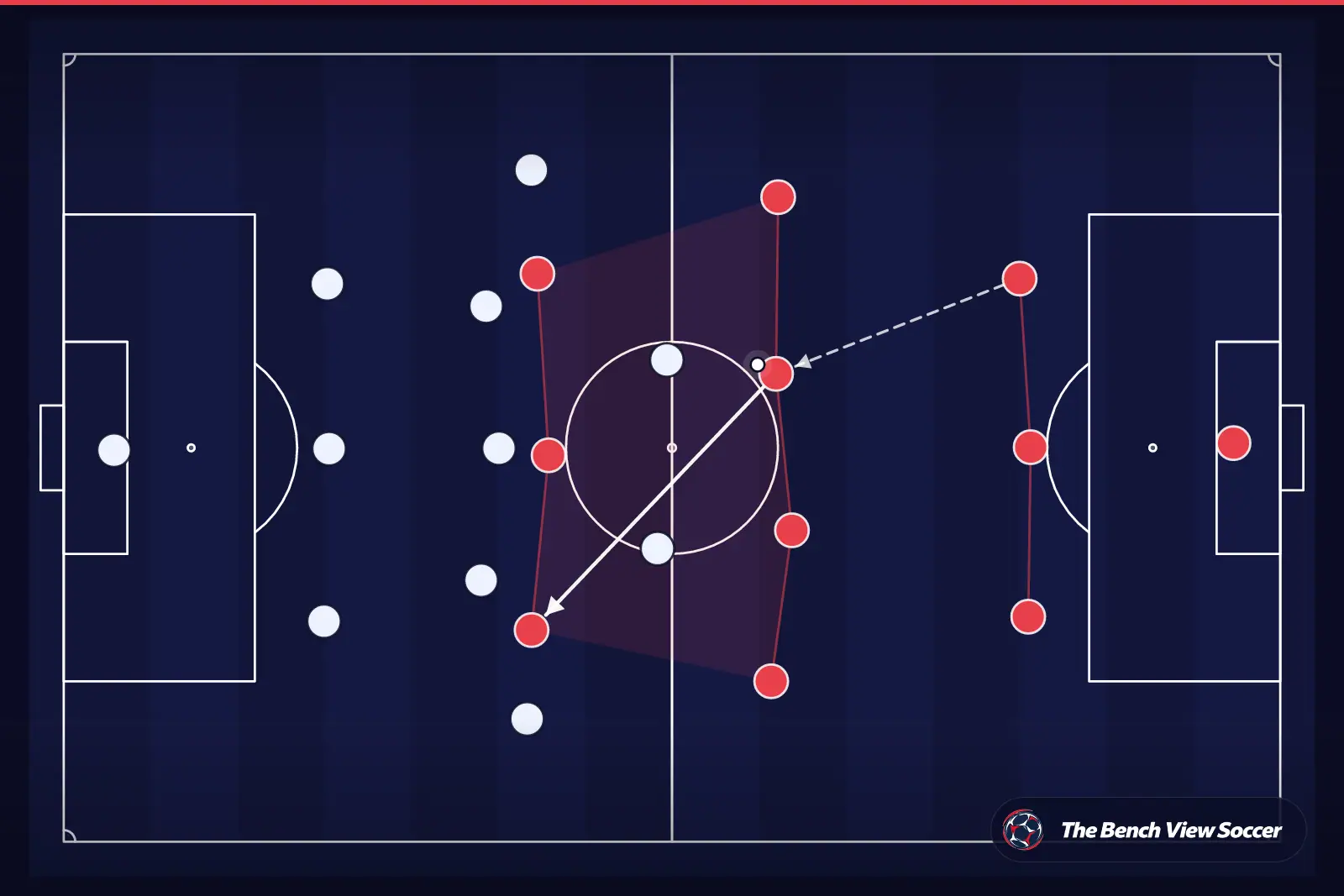 Tactical infographic: team shape and formation