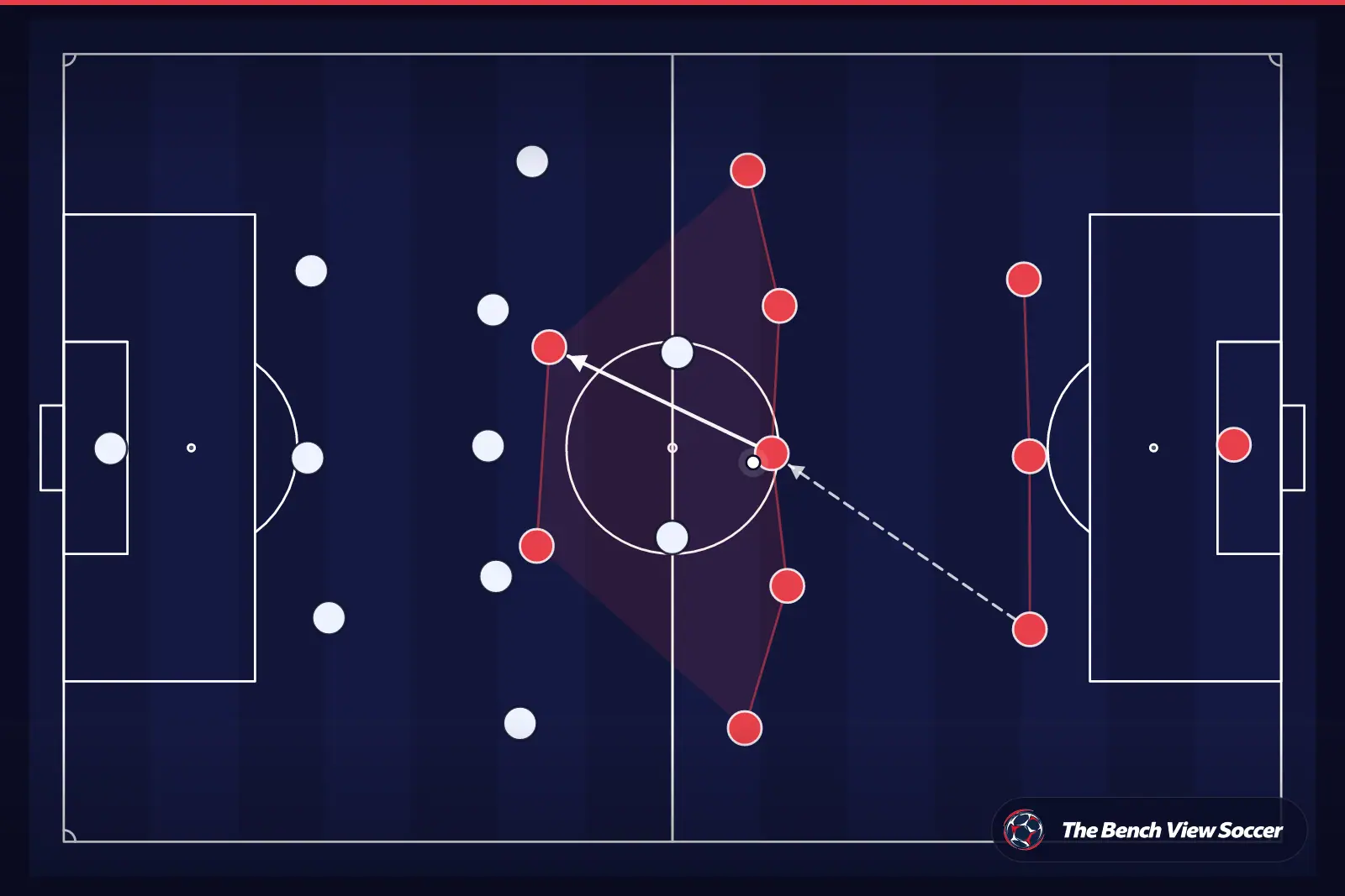 Tactical infographic: team shape and formation