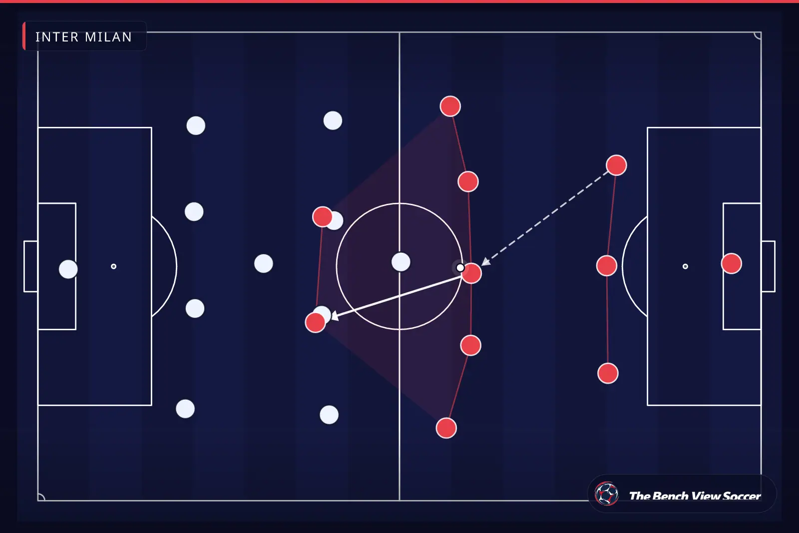Infografía táctica: estructura y sistema de juego — Inter Milan