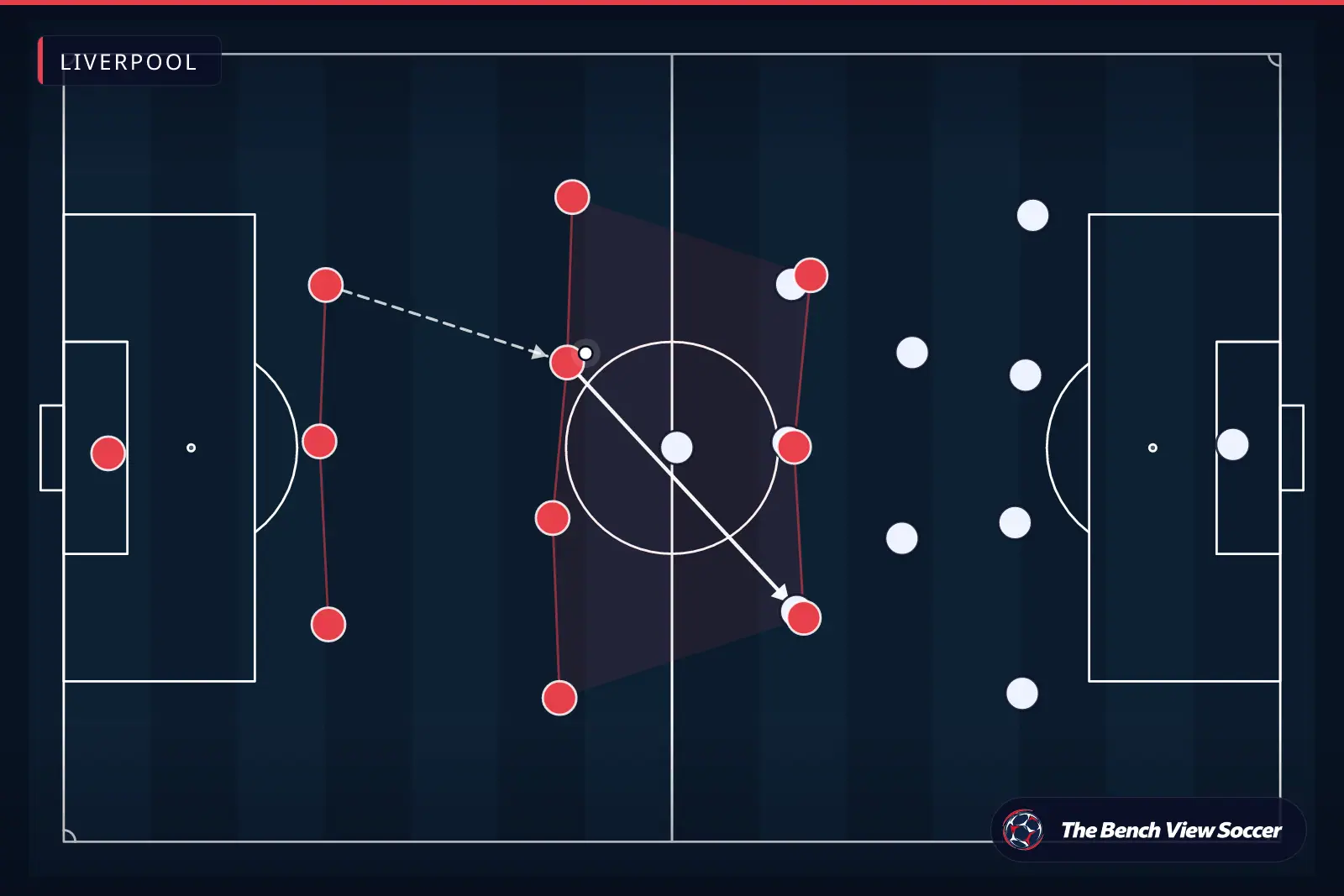 टैक्टिकल इन्फोग्राफ़िक: टीम का आकार और फ़ॉर्मेशन — Liverpool