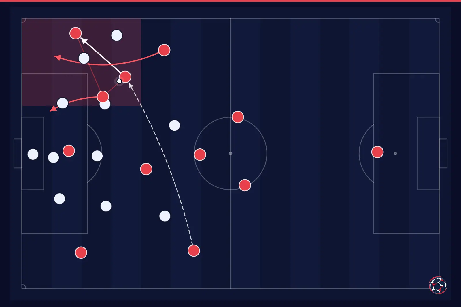 Tactical infographic: wide overload and width