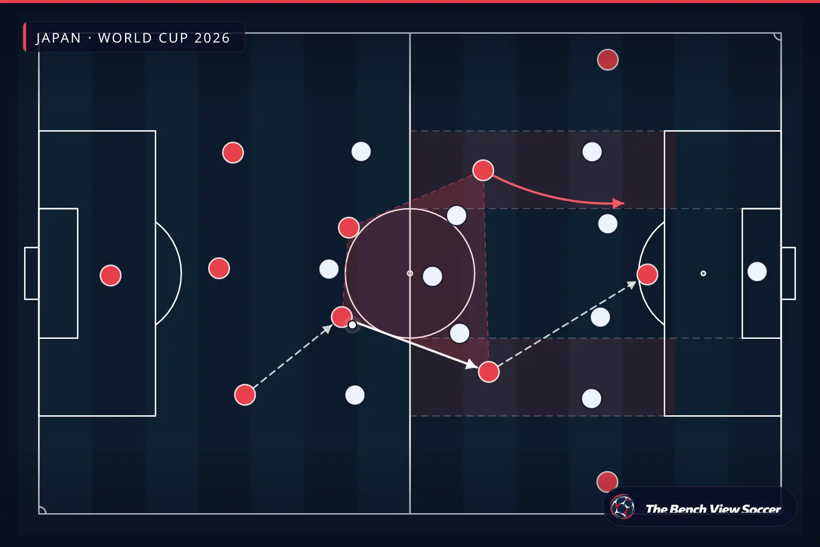 Infografía táctica: estructura del mediocampo y carriles interiores — Japan, World Cup 2026