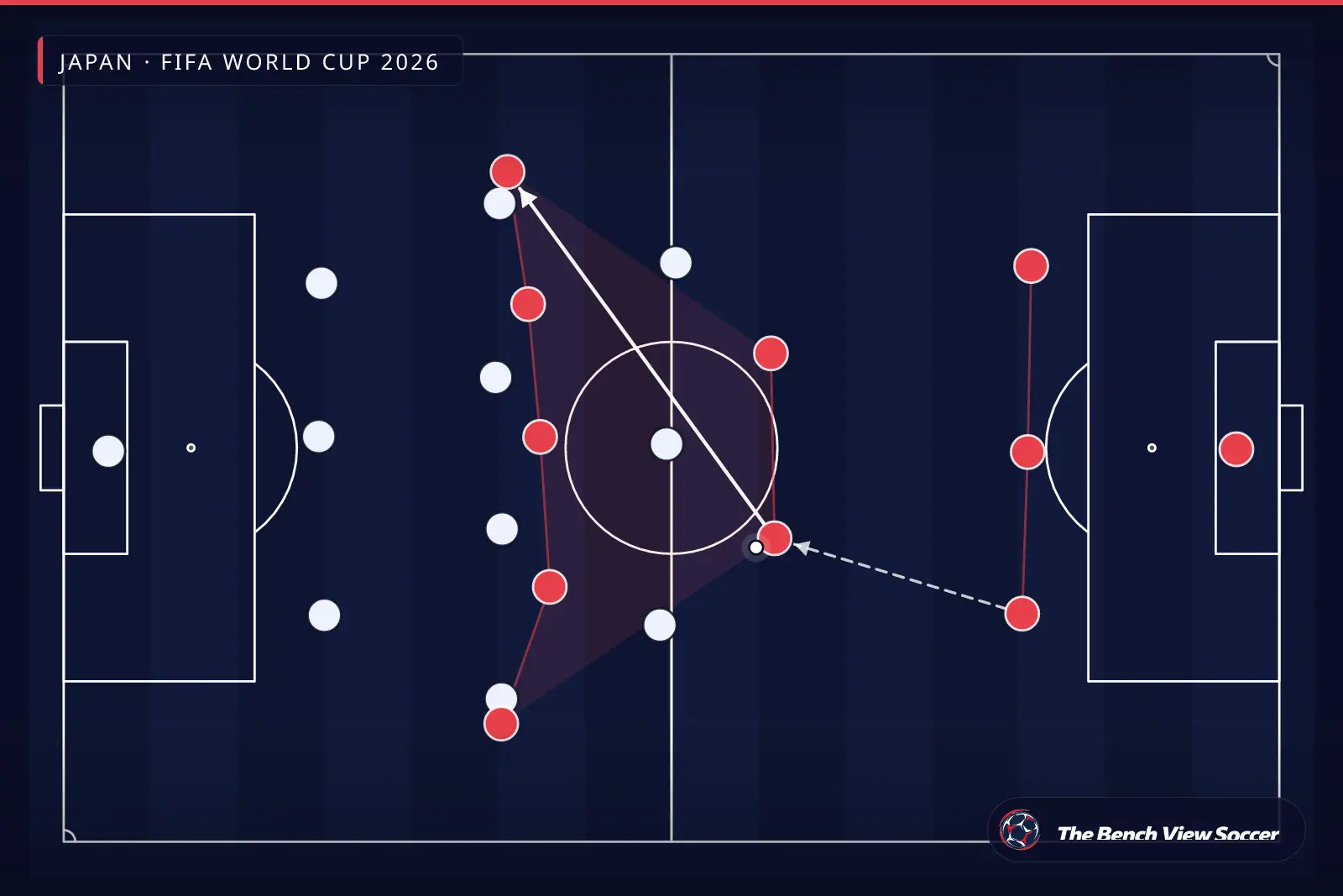Infografía táctica: estructura y sistema de juego — Japan, FIFA World Cup 2026