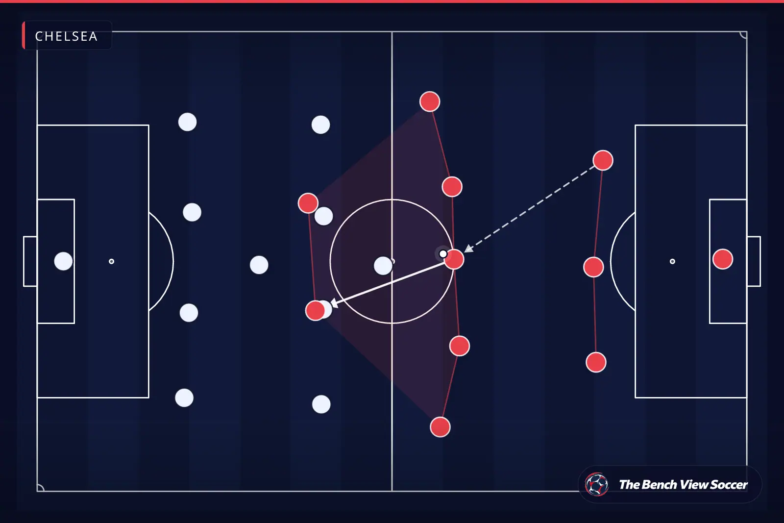 Tactical infographic: team shape and formation — Chelsea