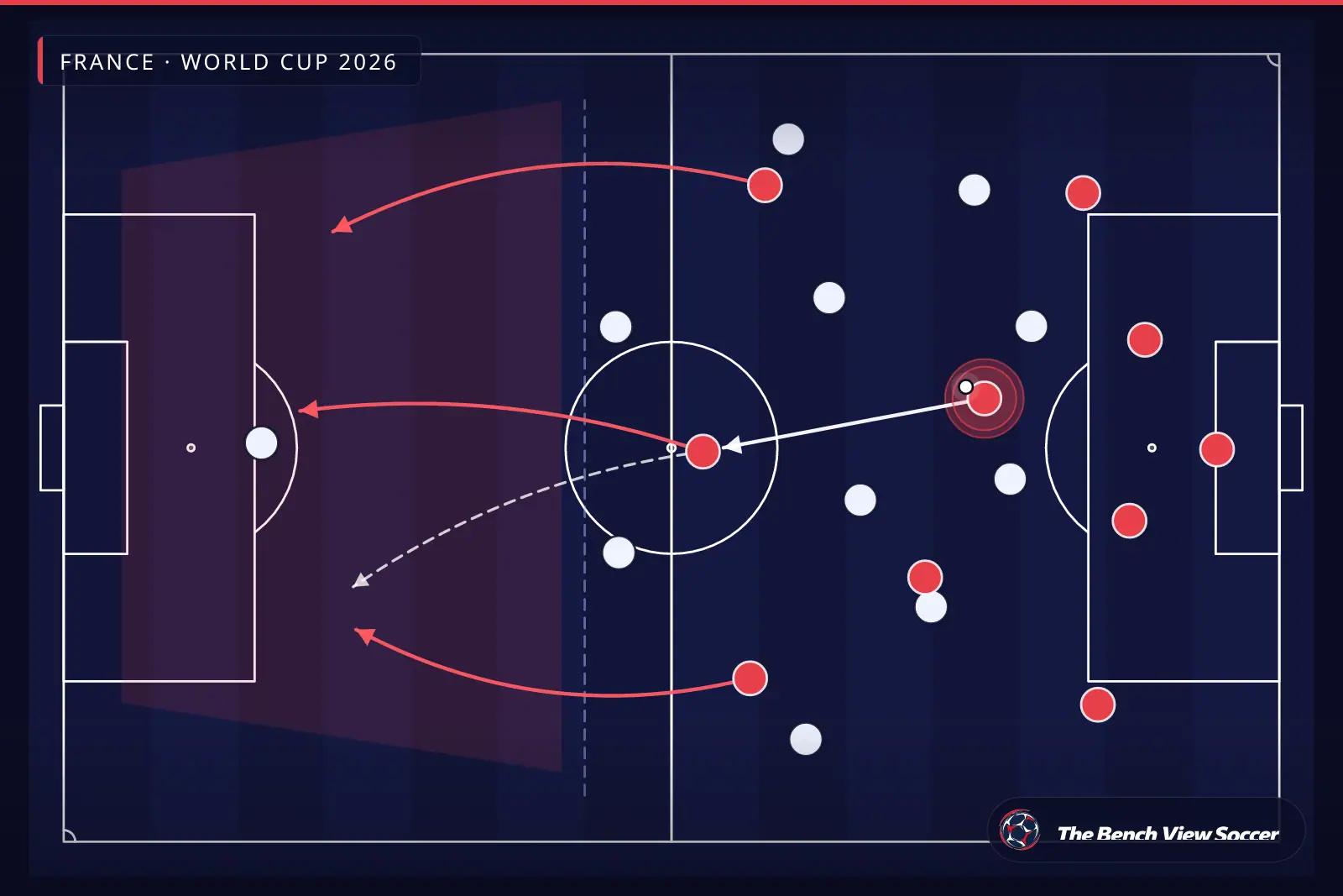 Tactical infographic: counter-attack after winning the ball — France, World Cup 2026