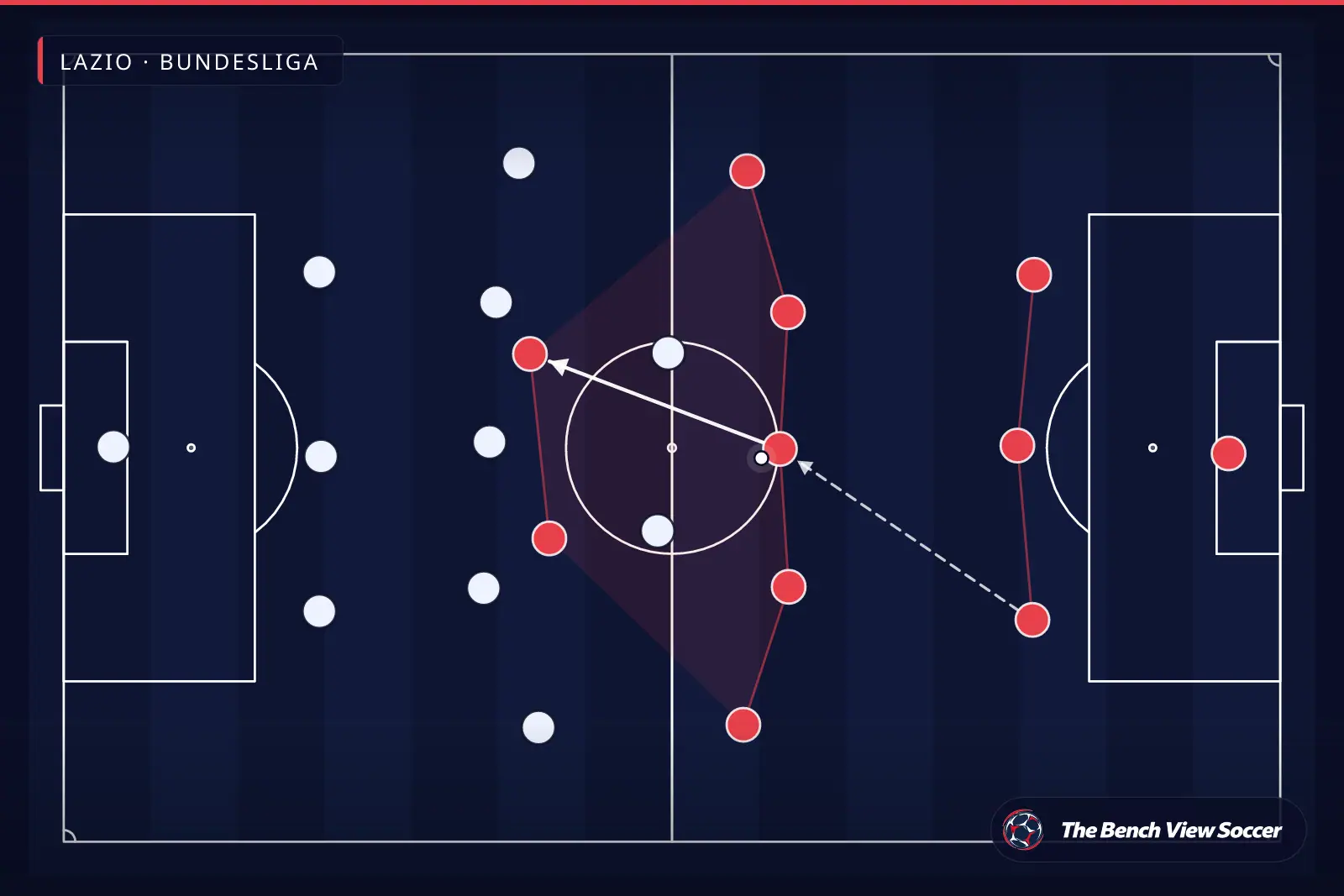 Tactical infographic: team shape and formation — Lazio, Bundesliga
