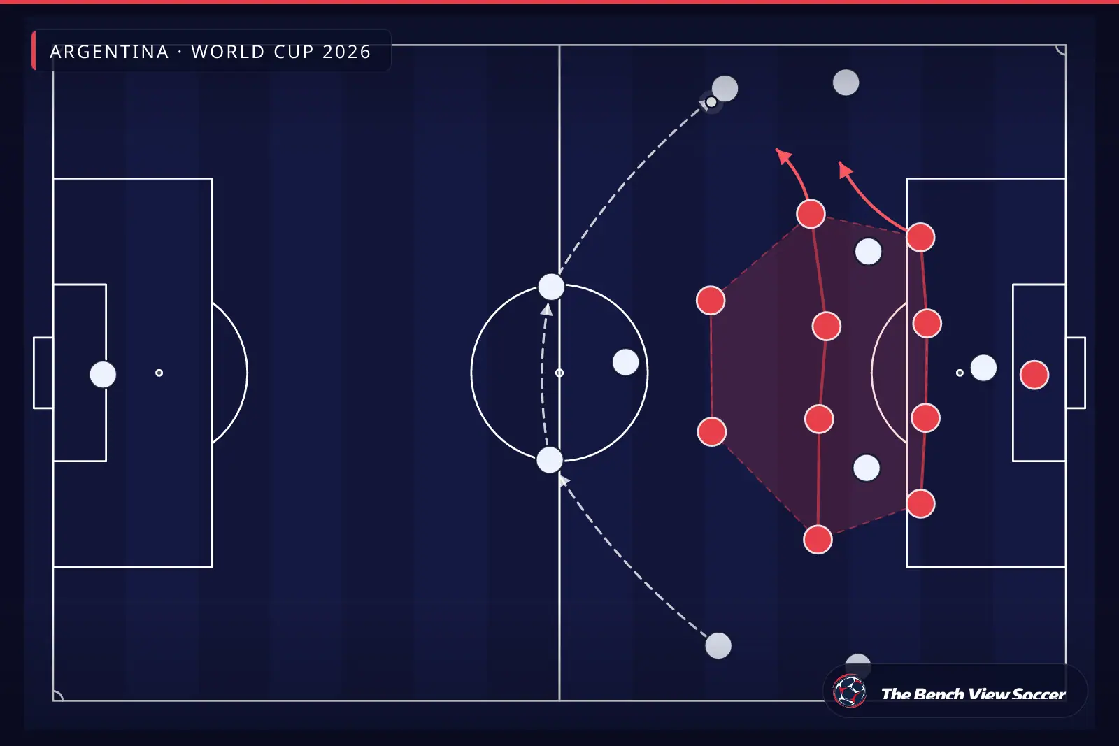 Infografis taktik: blok pertahanan yang rapat — Argentina, World Cup 2026