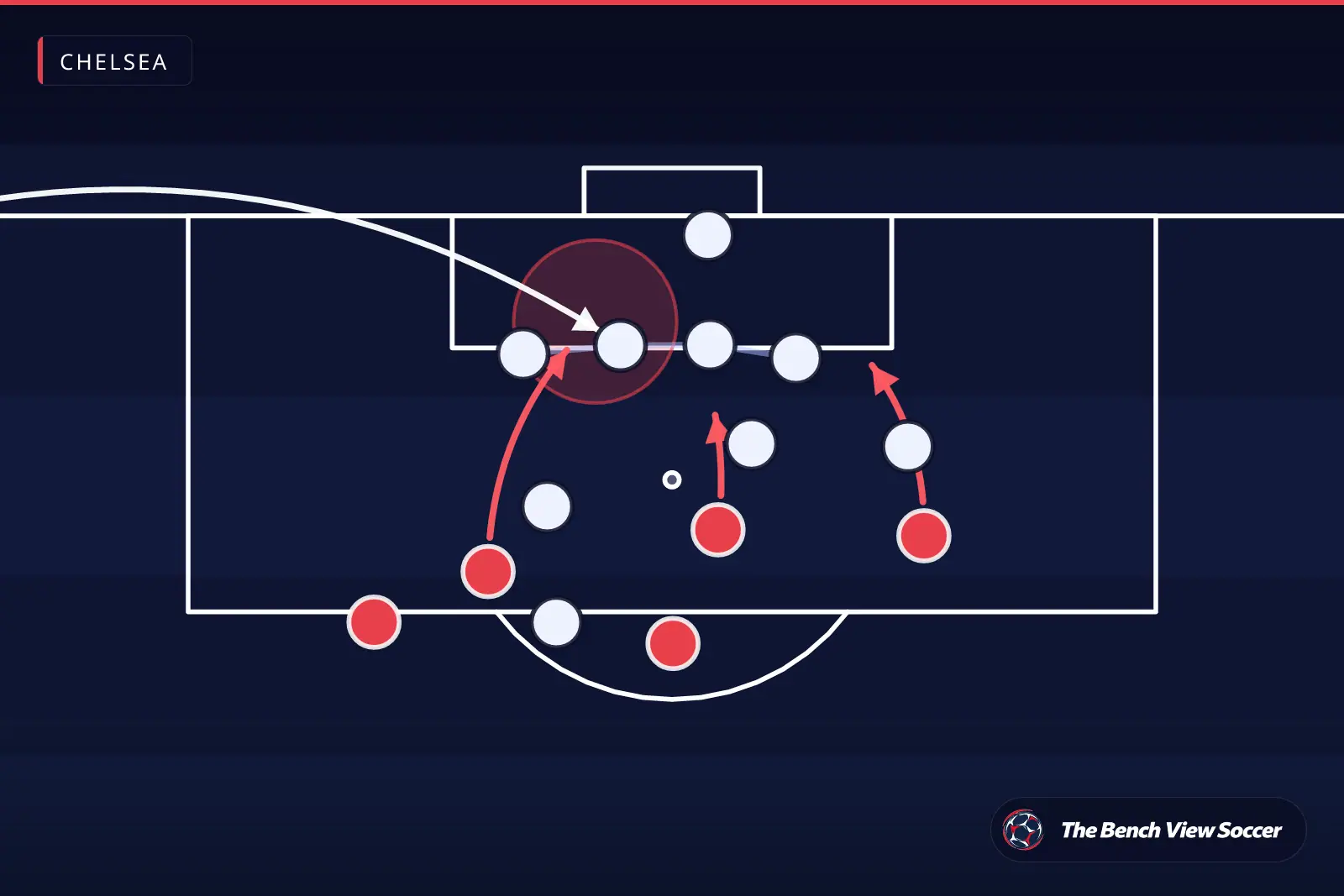 Tactical infographic: set-piece routine in the box — Chelsea