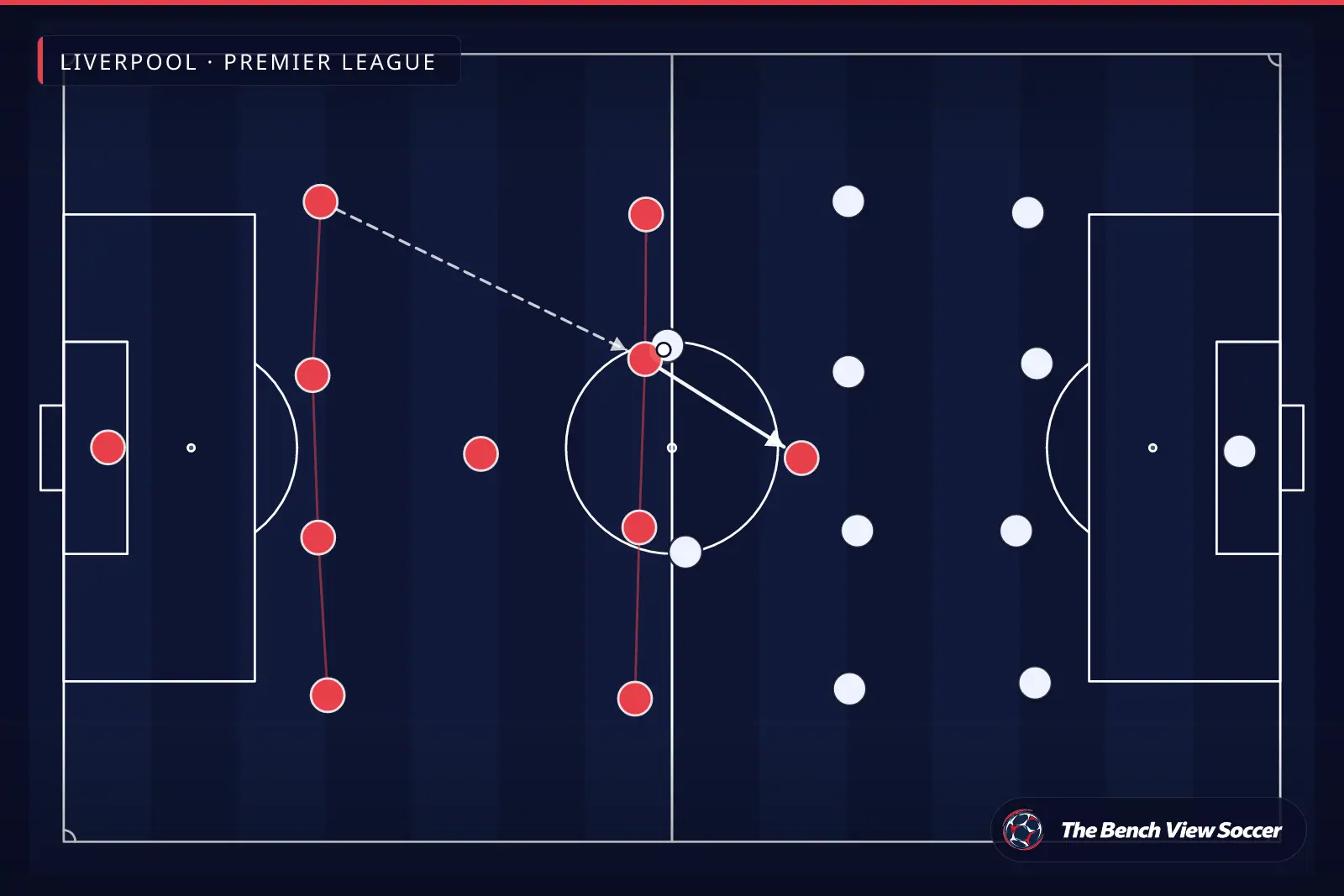 Tactical infographic: team shape and formation — Liverpool, Premier League