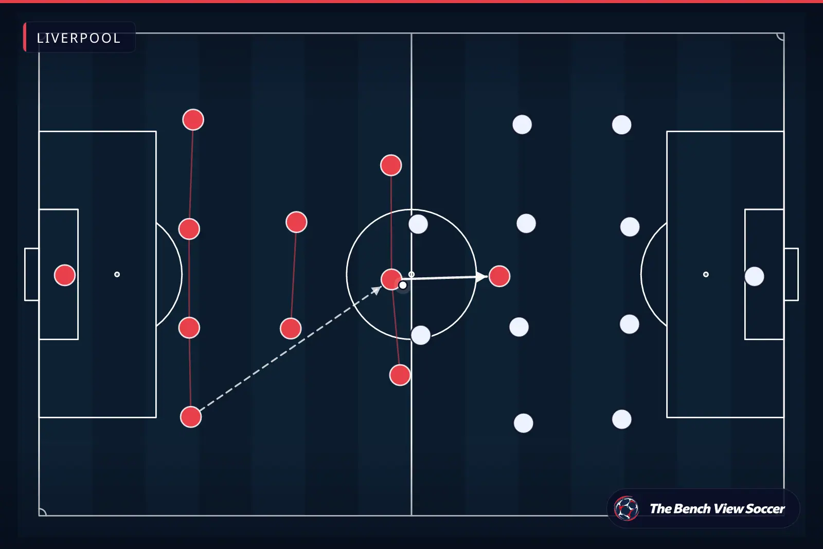 Tactical infographic: team shape and formation — Liverpool