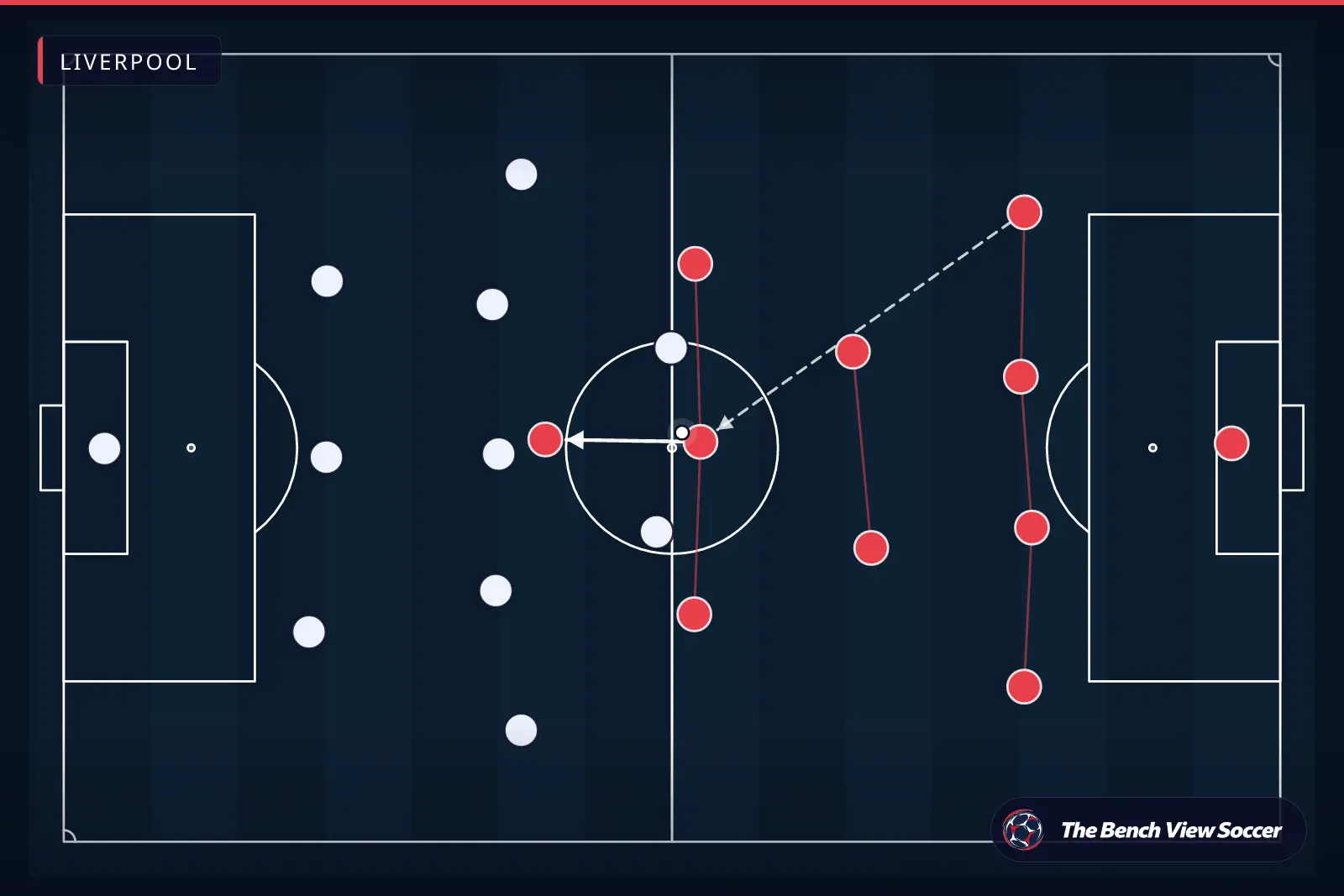 Tactical infographic: team shape and formation — Liverpool