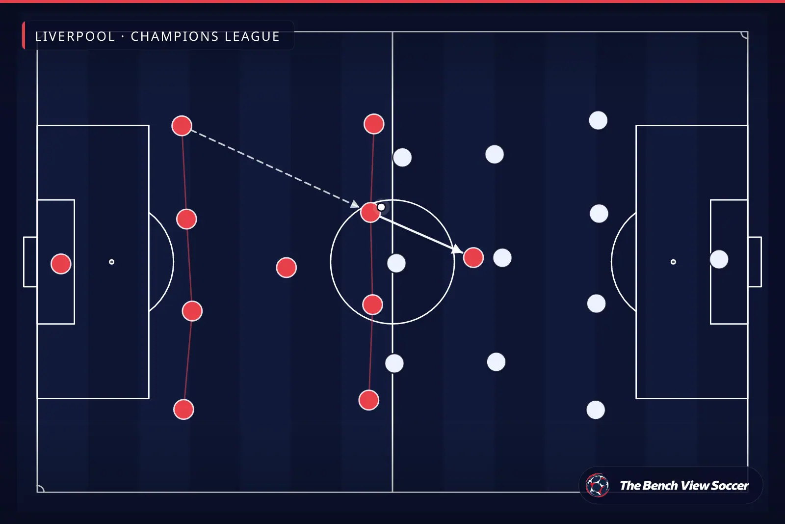 टैक्टिकल इन्फोग्राफ़िक: टीम का आकार और फ़ॉर्मेशन — Liverpool, Champions League