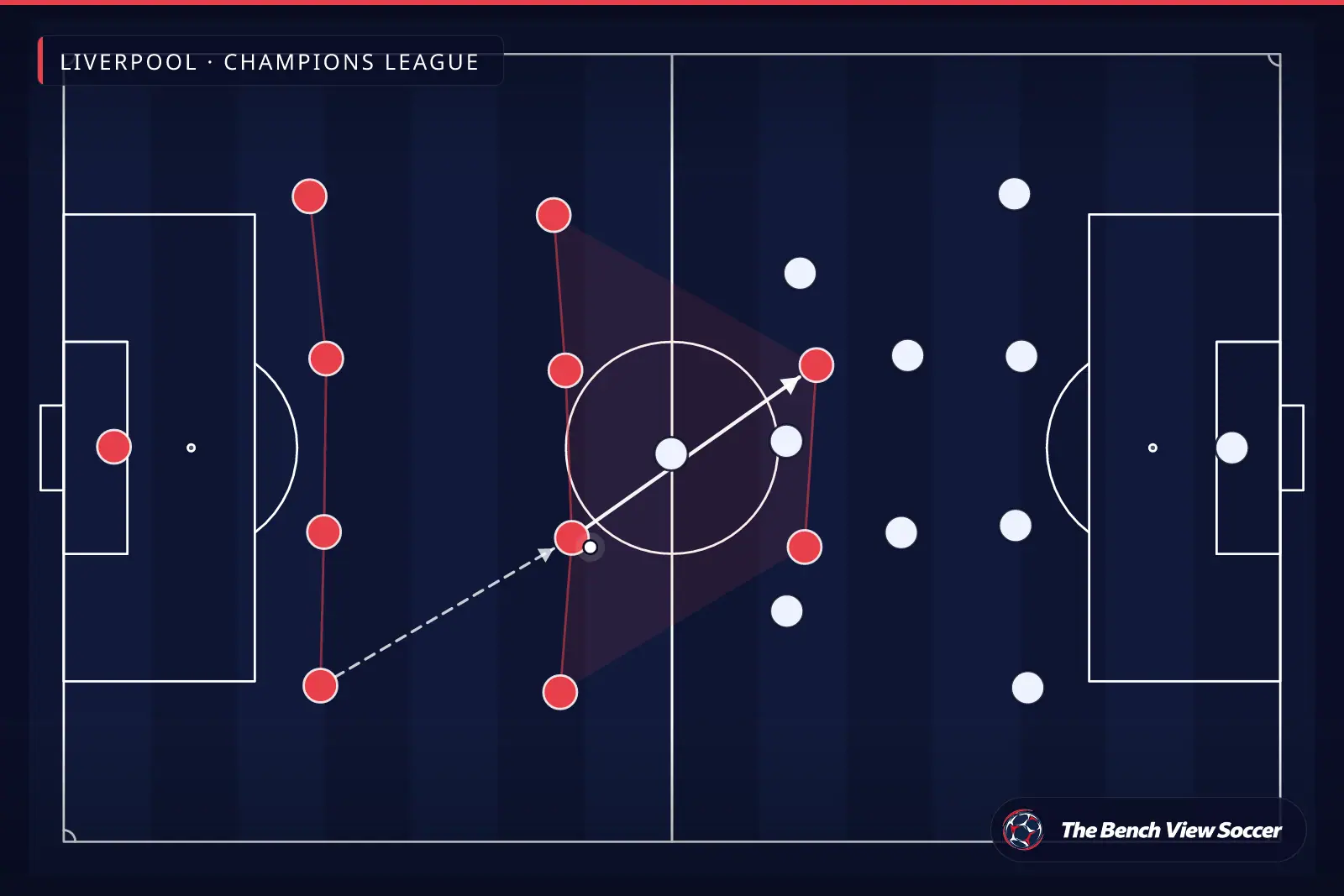Infografis taktik: bentuk dan formasi tim — Liverpool, Champions League