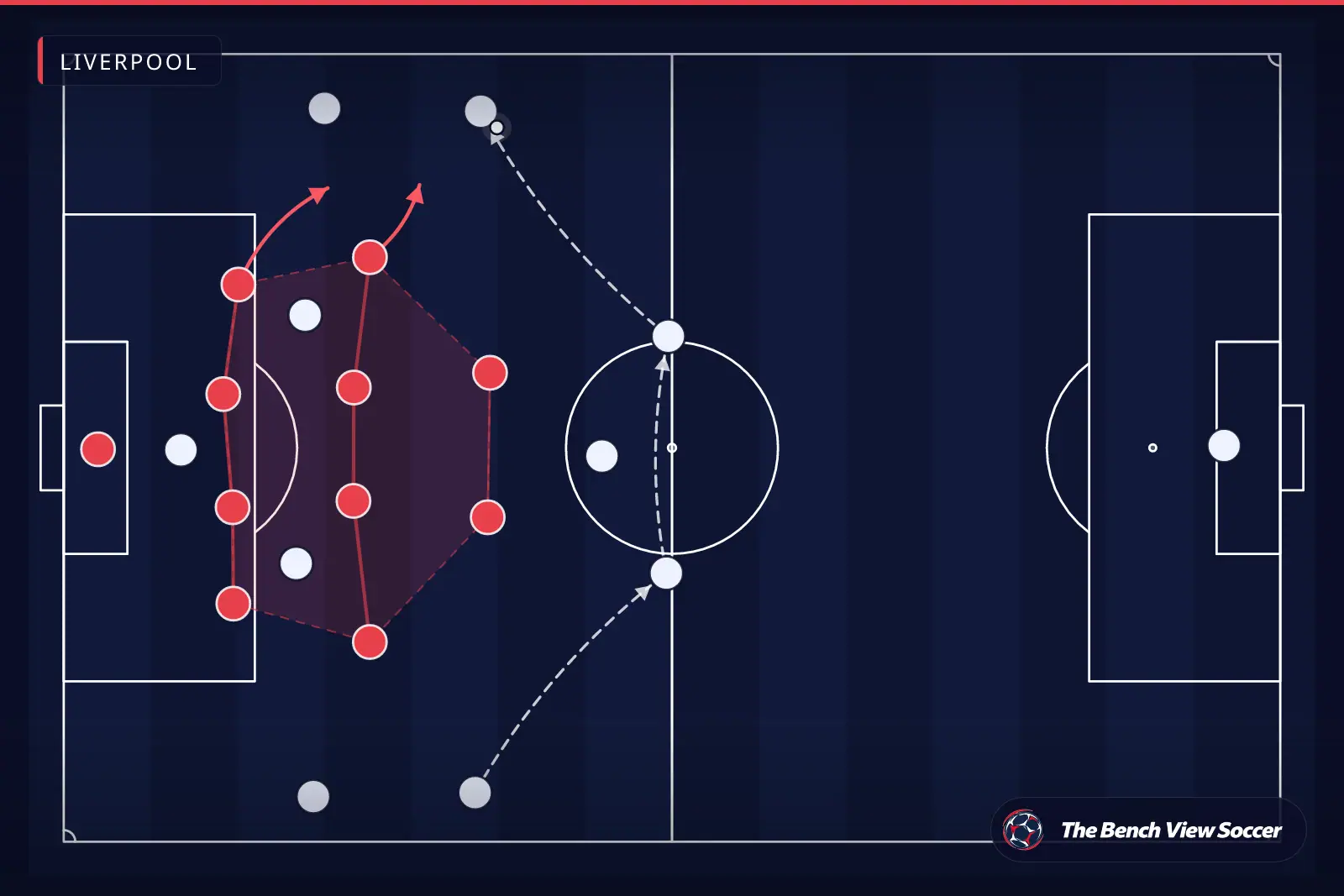 Infografía táctica: bloque defensivo compacto — Liverpool