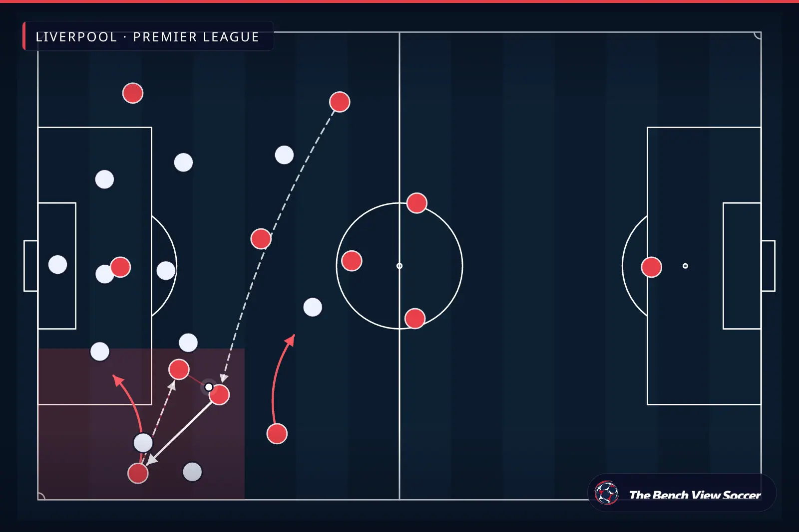 Infografis taktik: overload di sisi lapangan dan lebar — Liverpool, Premier League
