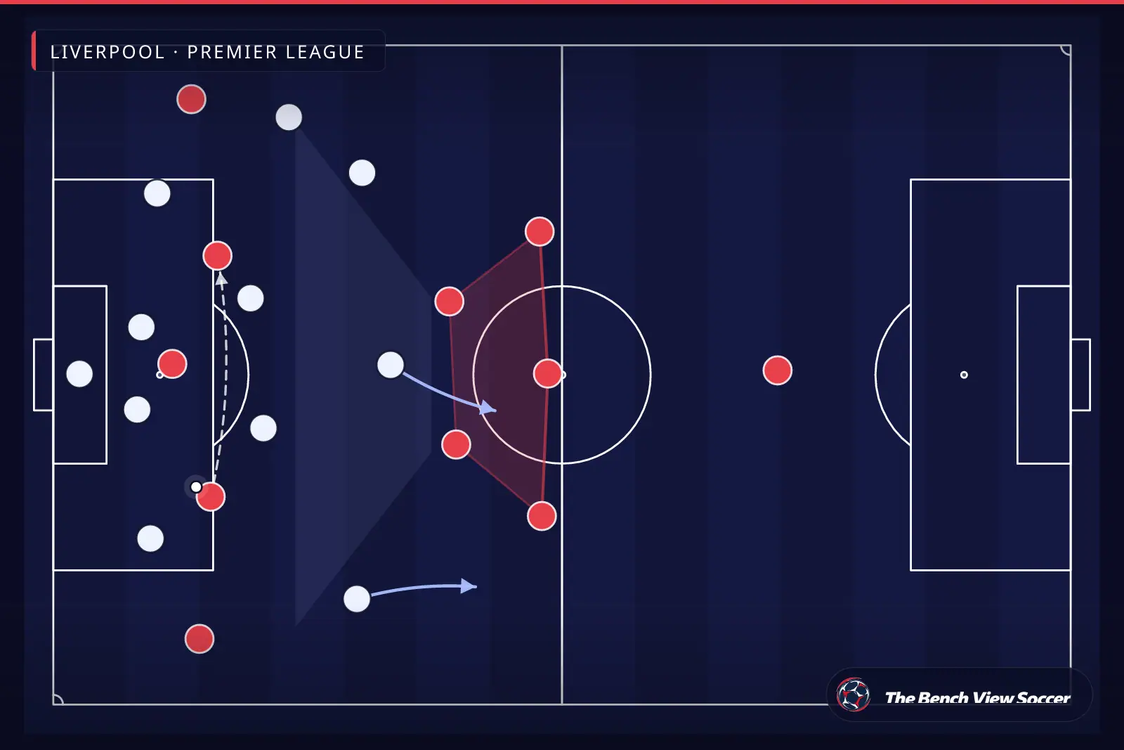 Tactical infographic: compact defensive block — Liverpool, Premier League
