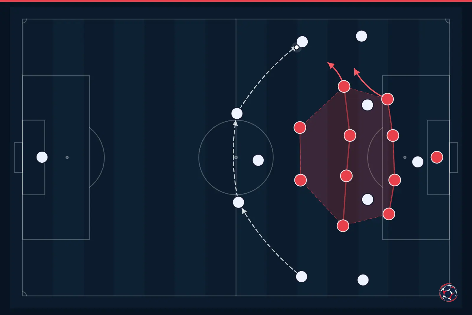 Tactical infographic: compact defensive block
