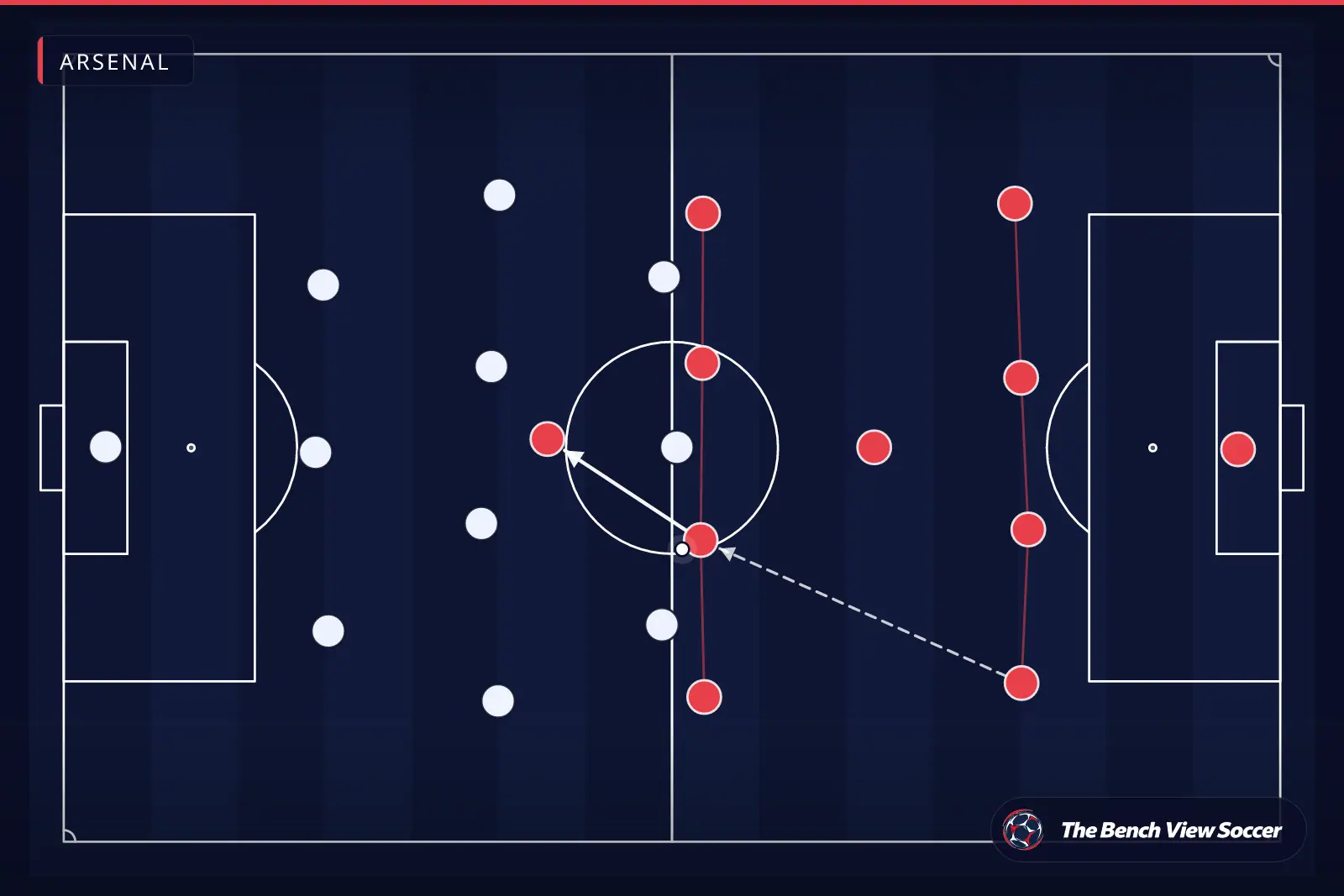 टैक्टिकल इन्फोग्राफ़िक: टीम का आकार और फ़ॉर्मेशन — Arsenal