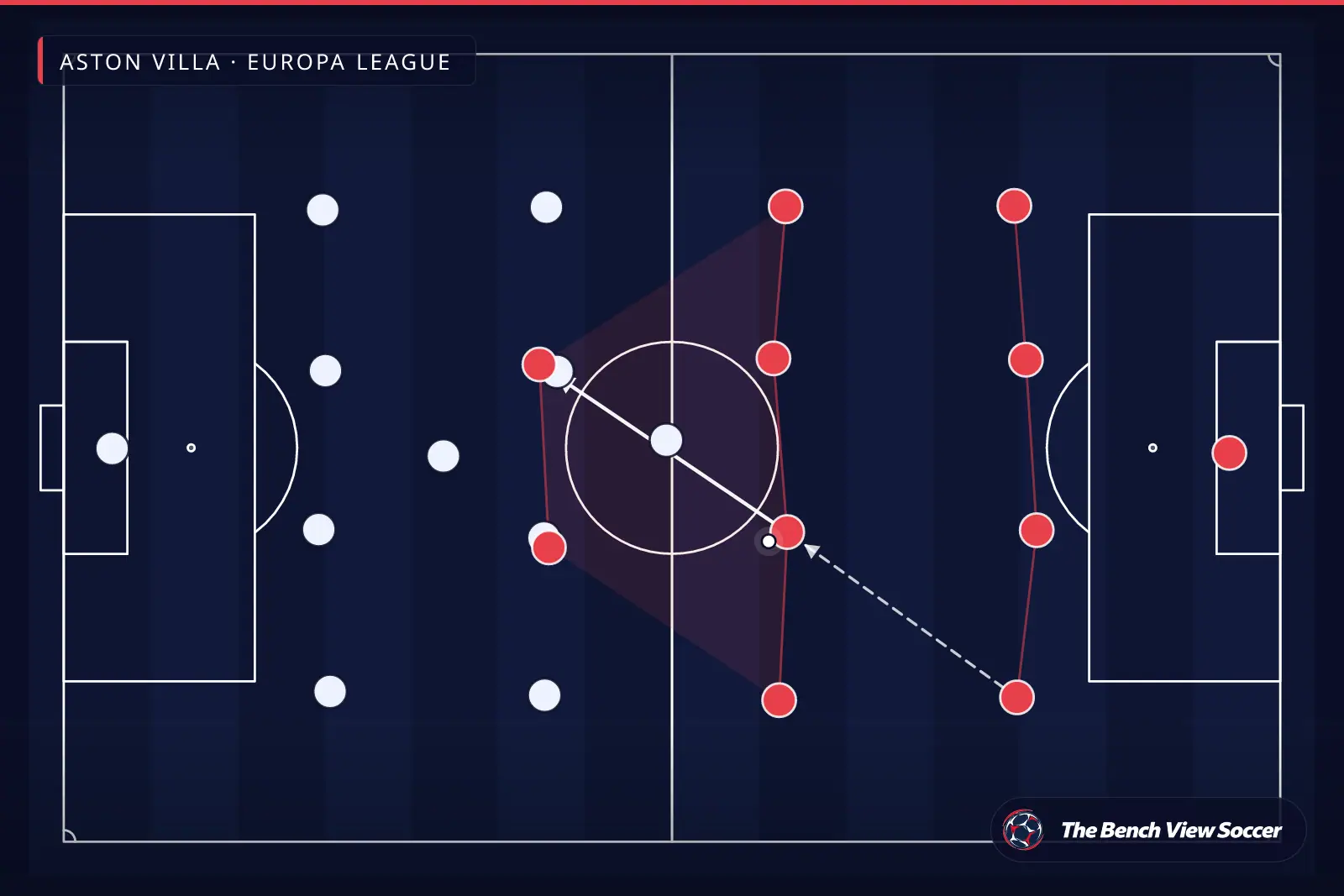 टैक्टिकल इन्फोग्राफ़िक: टीम का आकार और फ़ॉर्मेशन — Aston Villa, Europa League