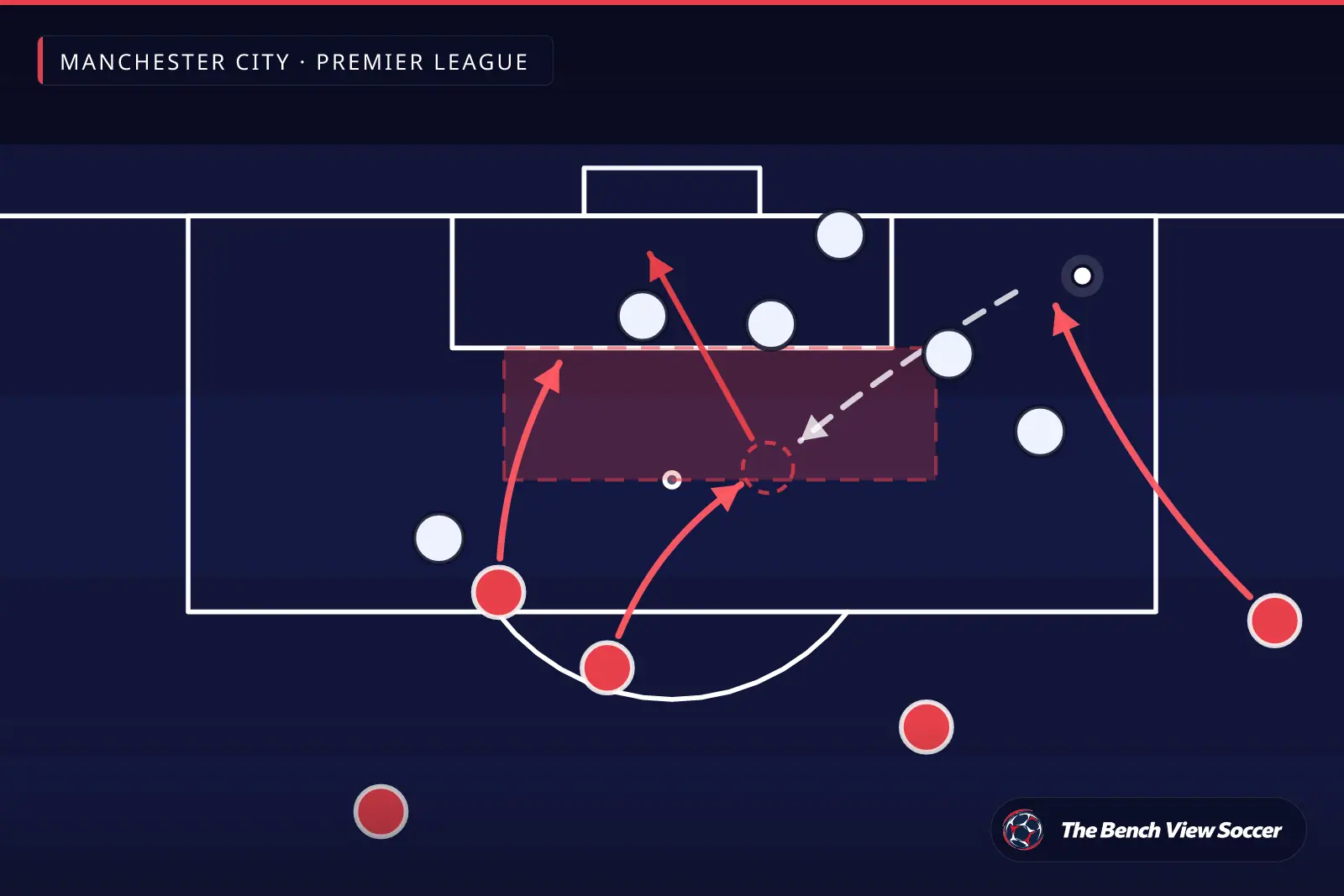 टैक्टिकल इन्फोग्राफ़िक: बॉक्स में कटबैक और फ़िनिशिंग — Manchester City, Premier League