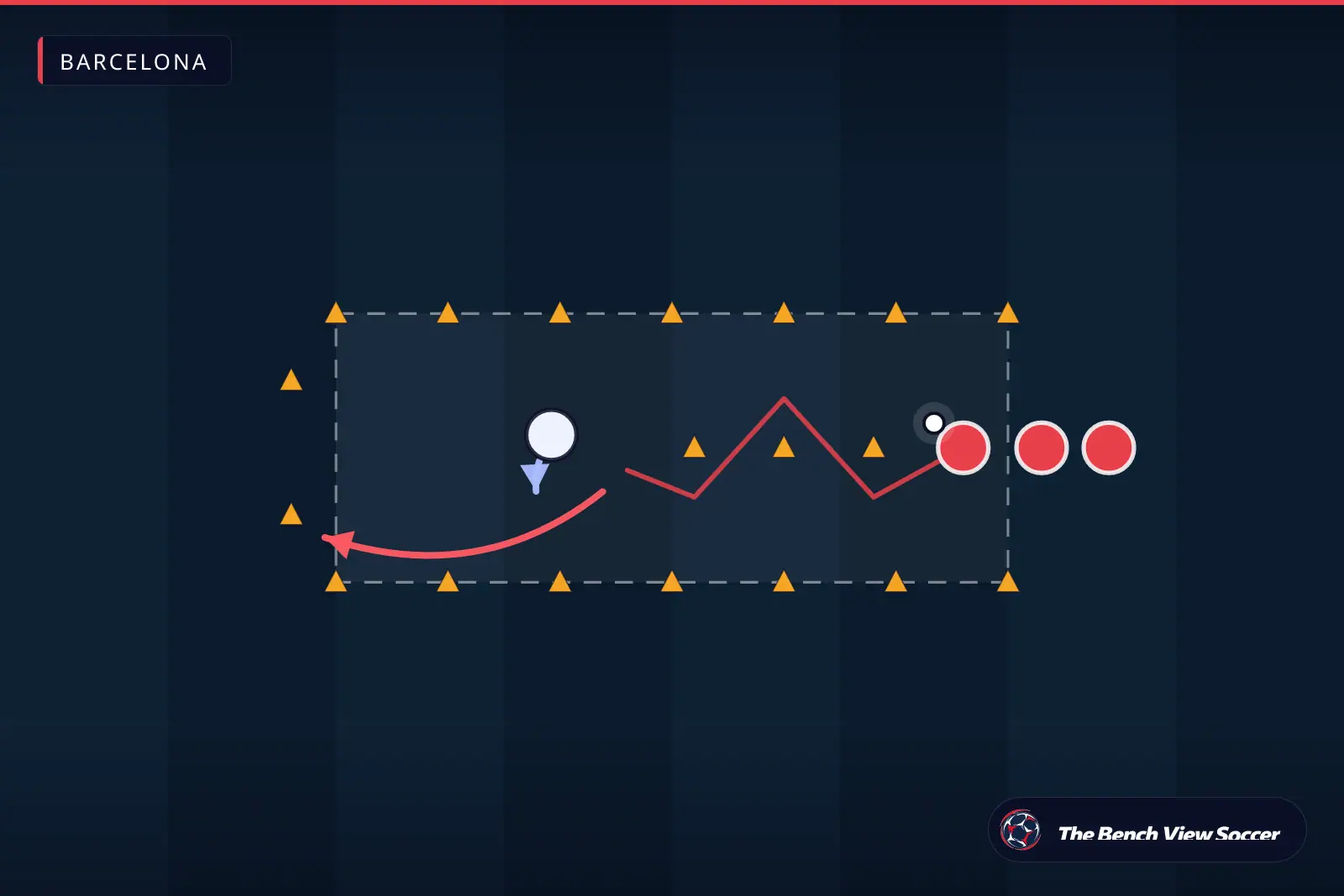 Training drill diagram: 1v1 dribbling channel with cones — Barcelona