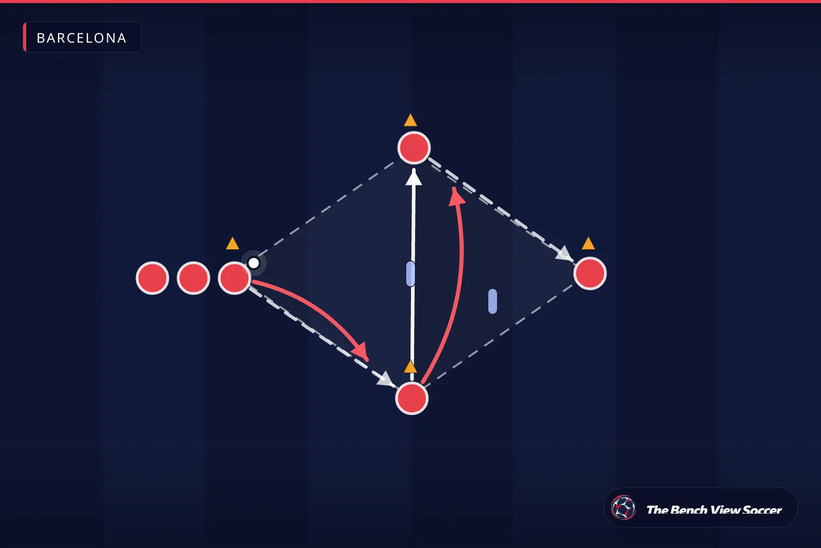Diagrama de ejercicio de entrenamiento: circuito de pases entre conos — Barcelona
