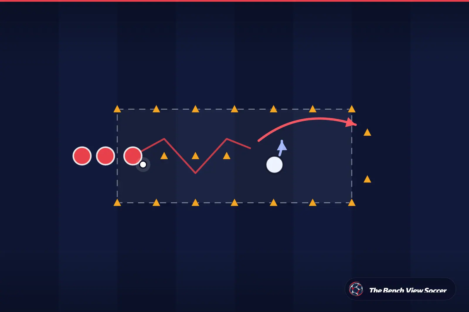 Training drill diagram: 1v1 dribbling channel with cones