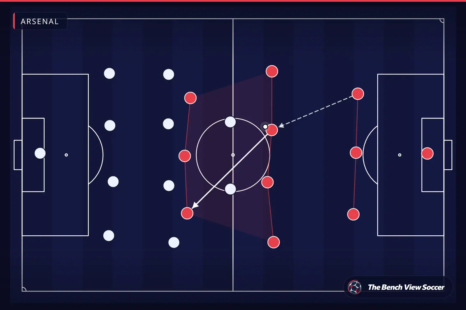 Tactical infographic: team shape and formation — Arsenal