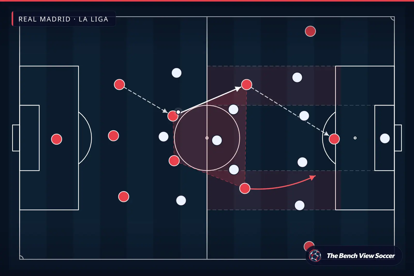 Tactical infographic: midfield structure and half-spaces — Real Madrid, La Liga