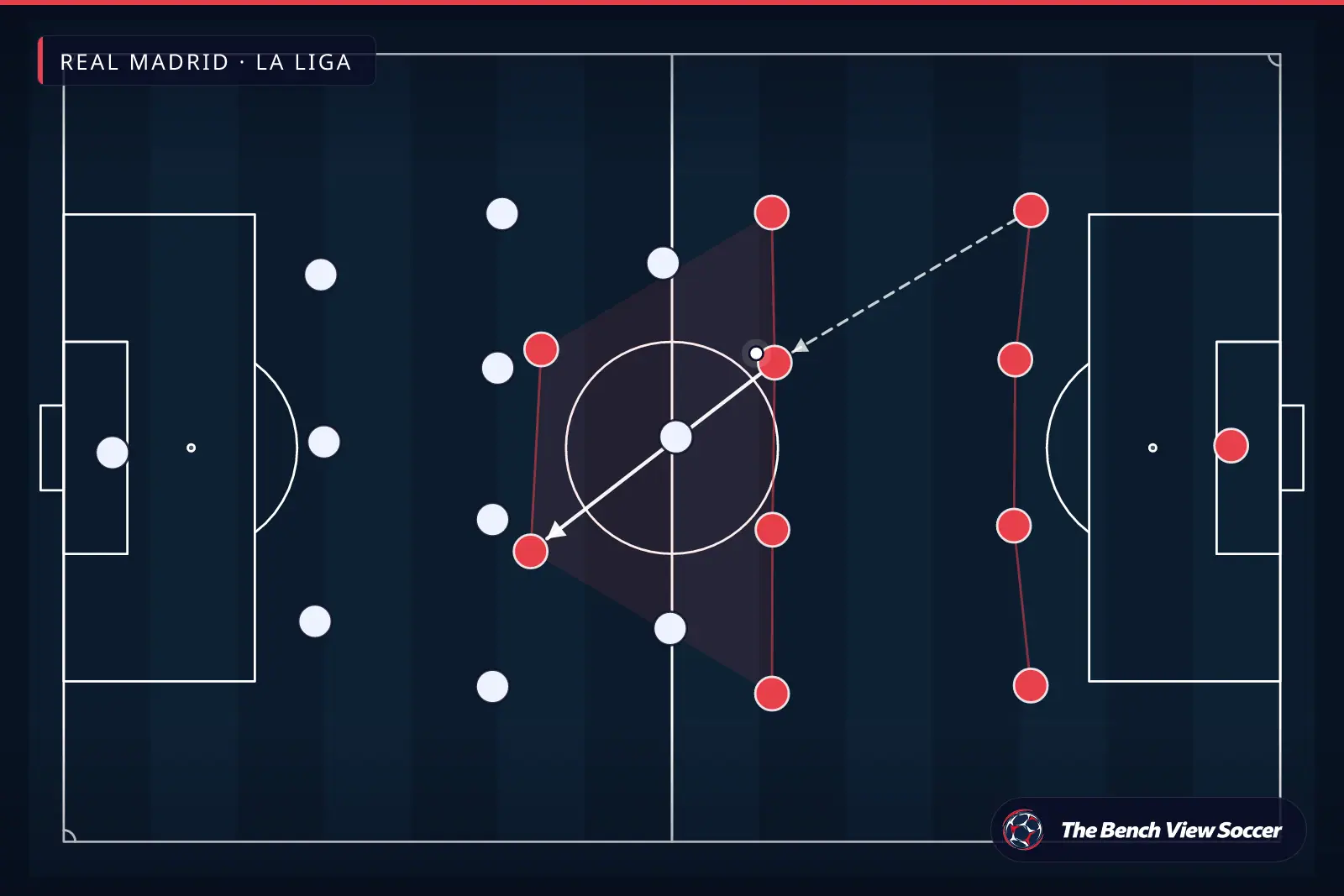Tactical infographic: team shape and formation — Real Madrid, La Liga