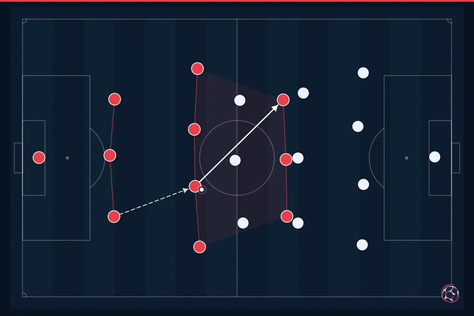 Tactical infographic: team shape and formation — Mexico, World Cup 2026