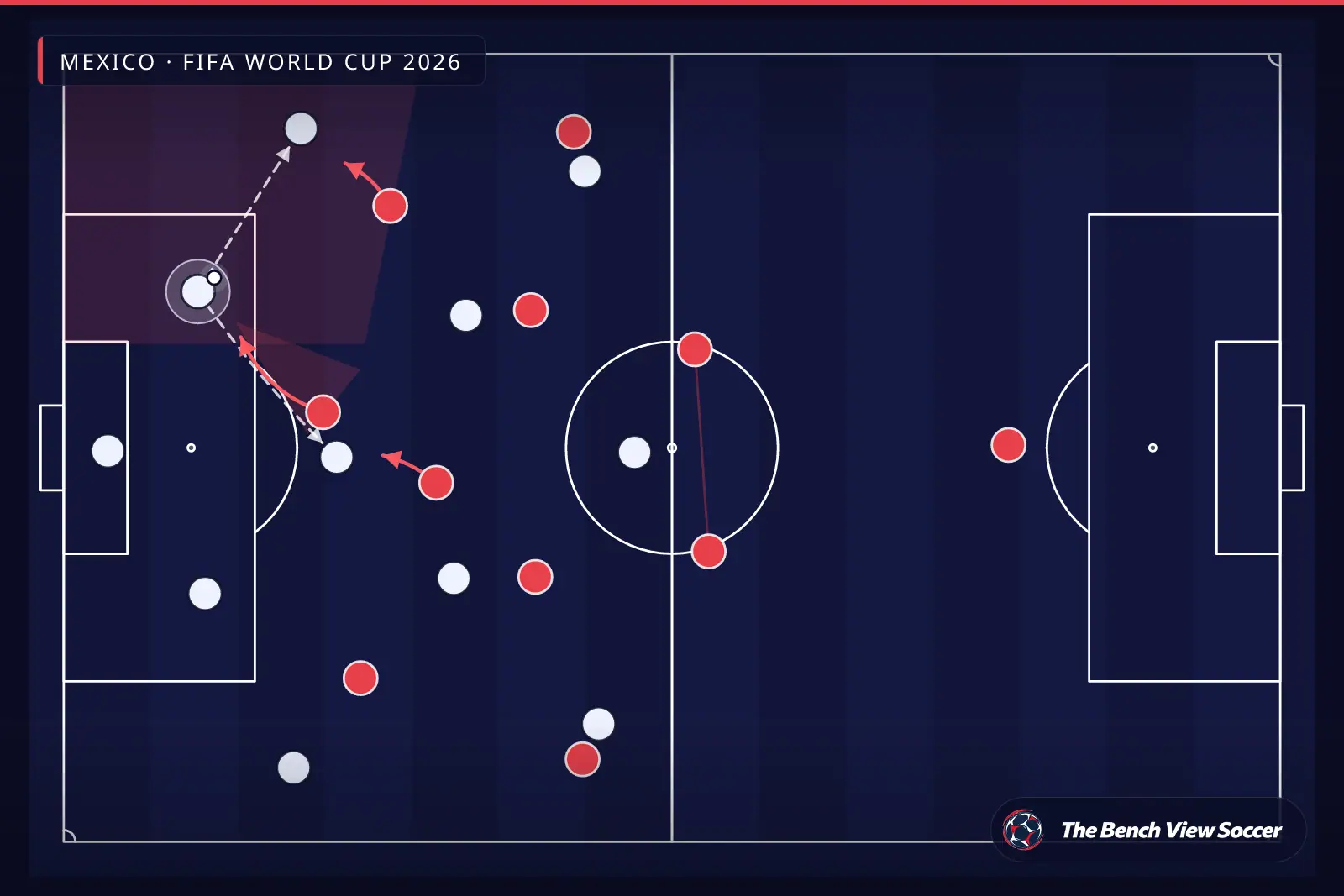 Tactical infographic: high press and pressing trap — Mexico, FIFA World Cup 2026