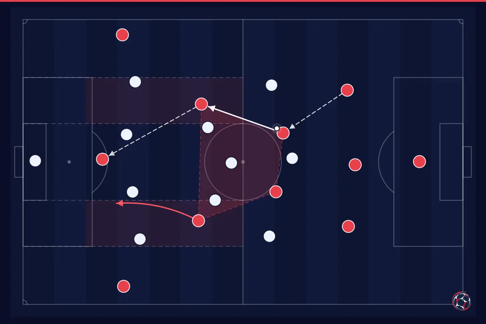 Tactical infographic: midfield structure and half-spaces — Egypt, World Cup 2026