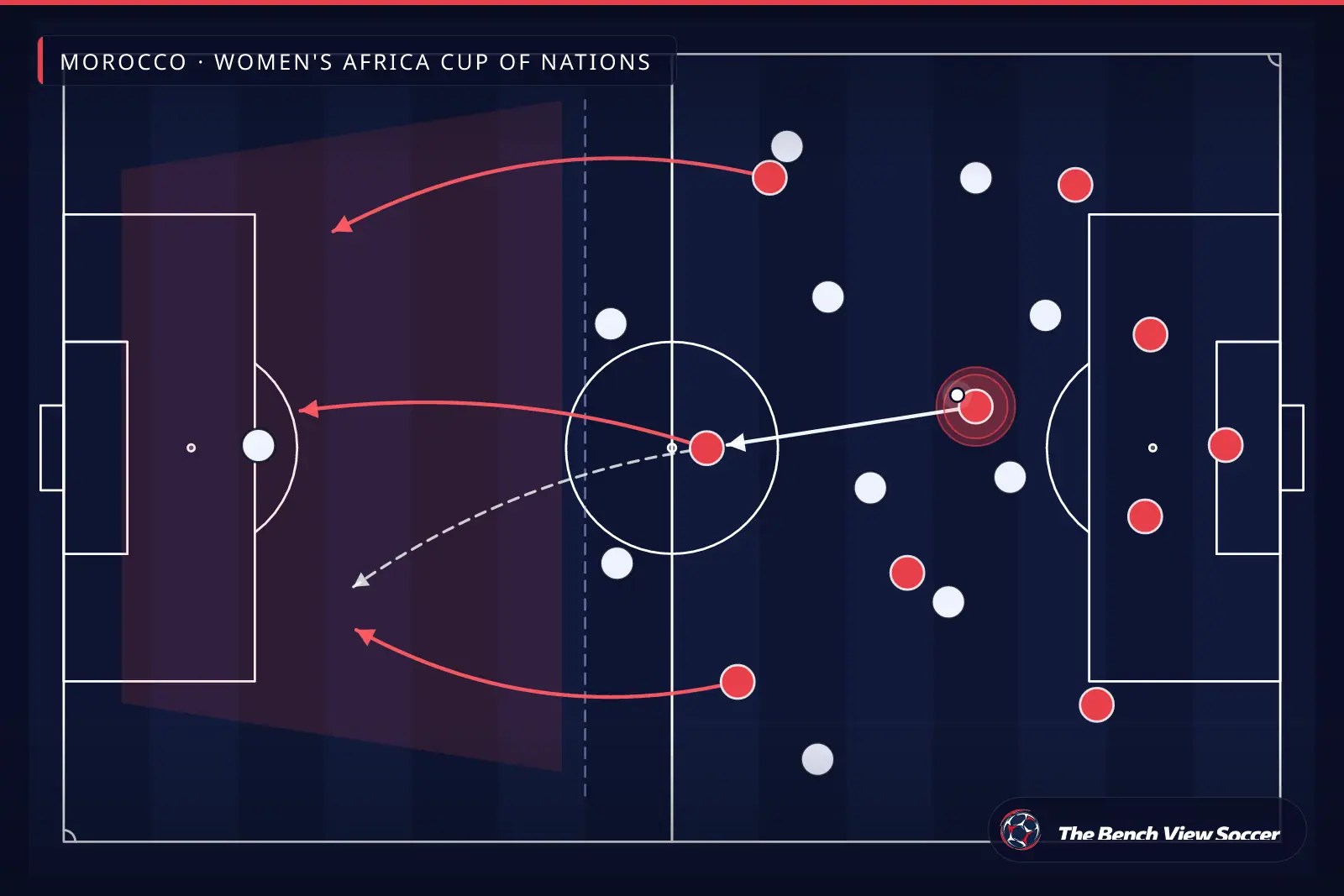 Tactical infographic: counter-attack after winning the ball — Morocco, Women's Africa Cup of Nations