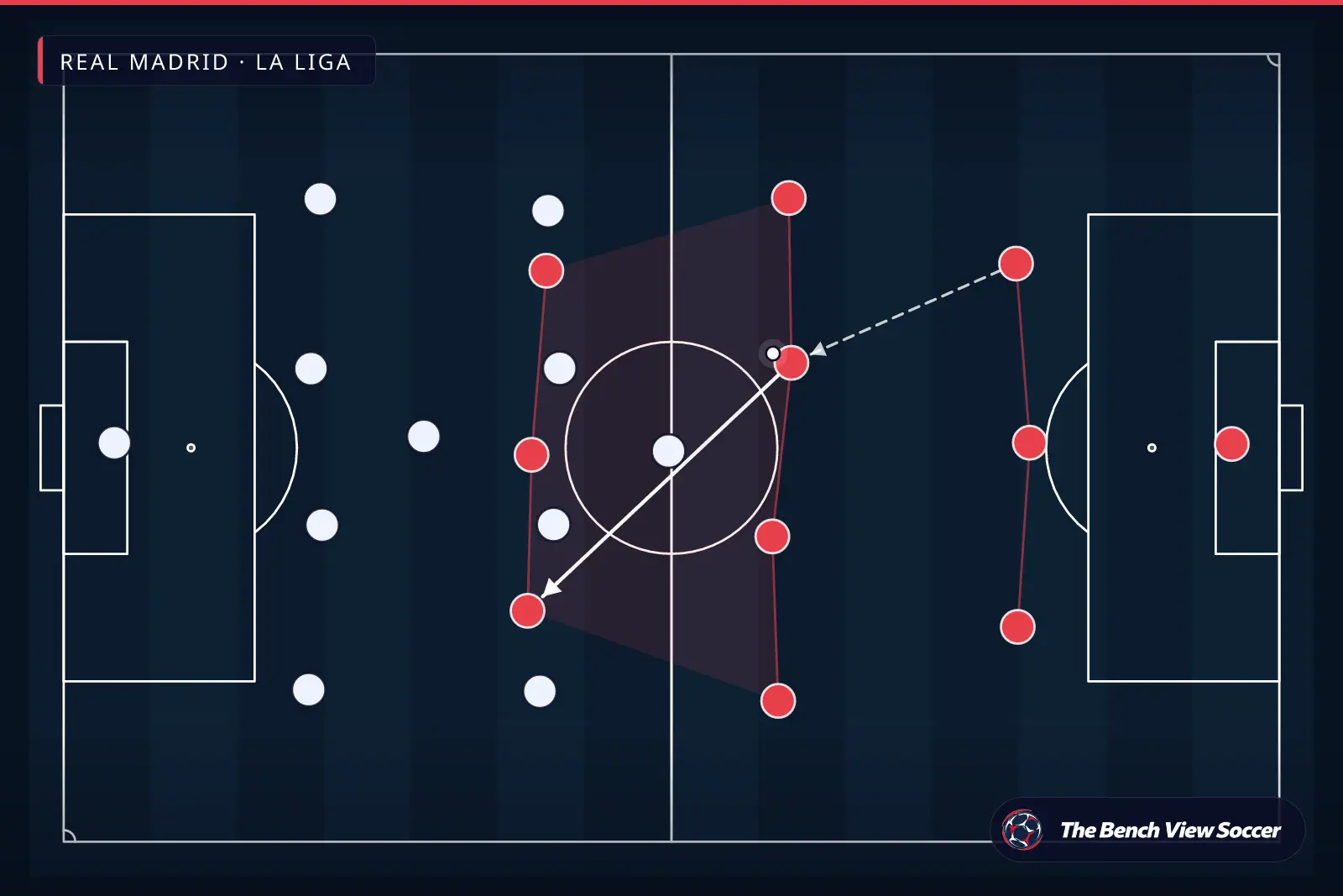 Tactical infographic: team shape and formation — Real Madrid, La Liga