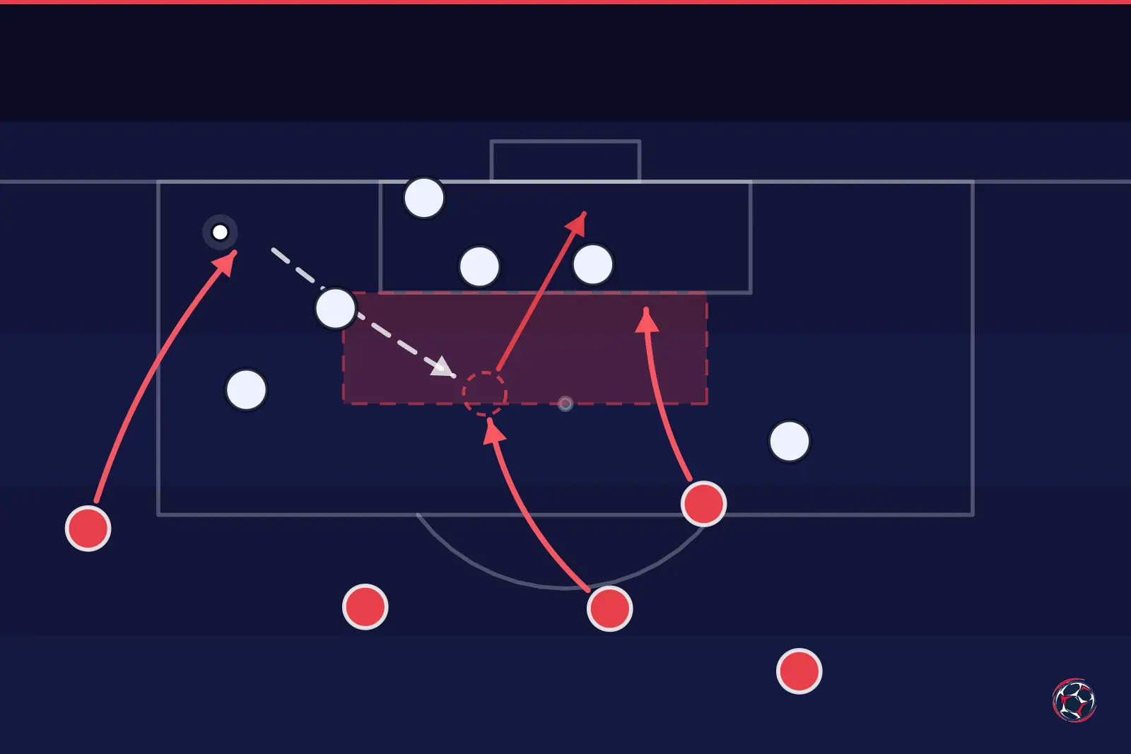 Tactical infographic: cutback and finishing in the box — Manchester City