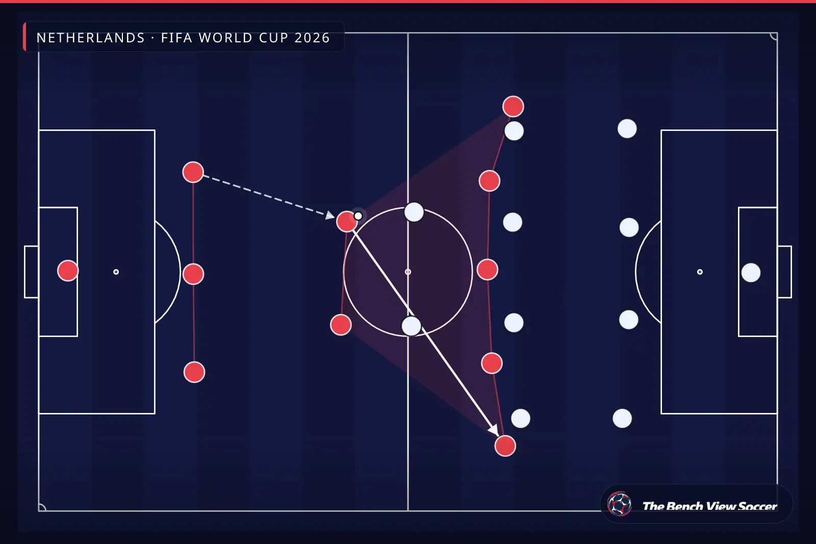 إنفوجرافيك تكتيكي: شكل الفريق والتشكيل — Netherlands, FIFA World Cup 2026