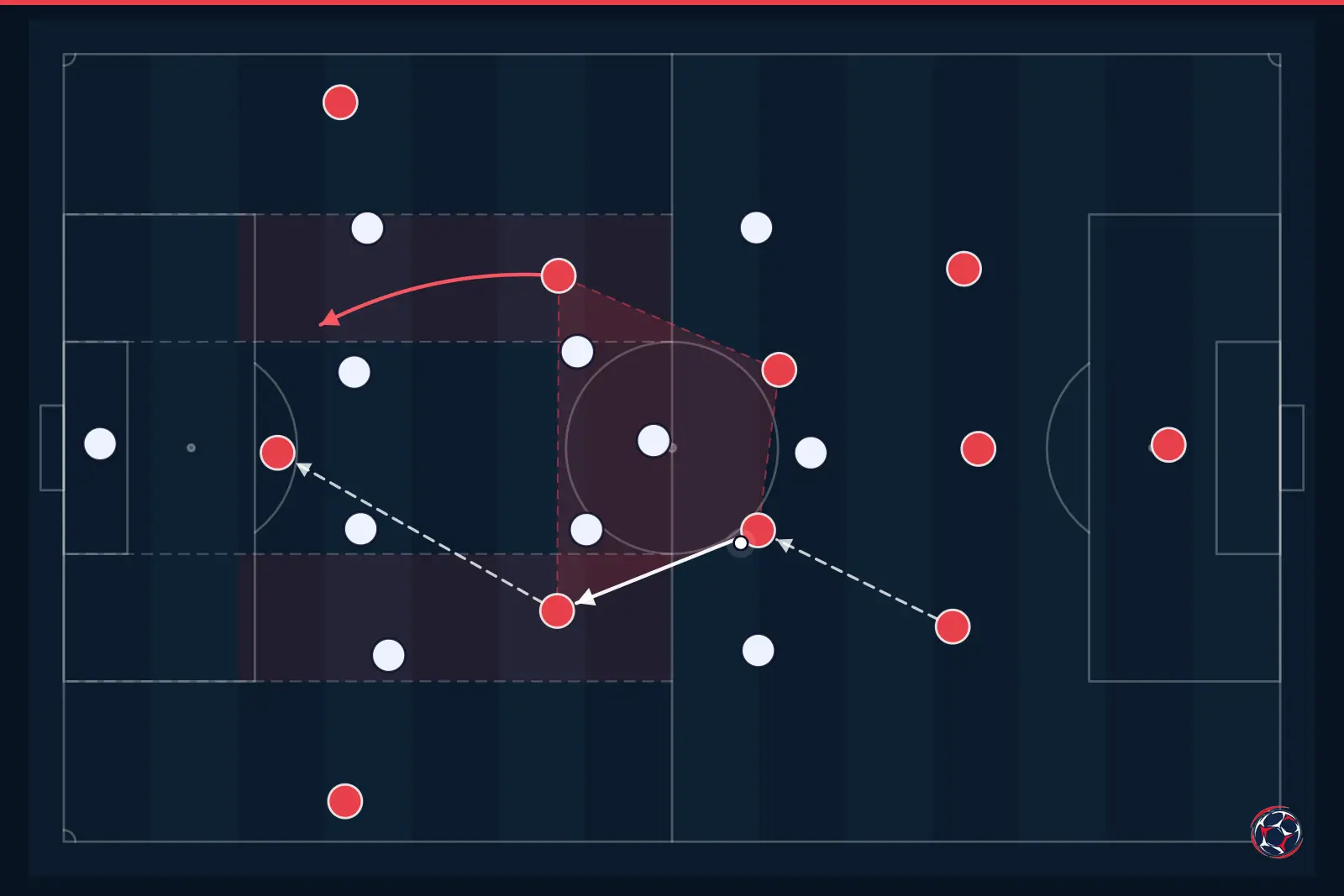 Tactical infographic: midfield structure and half-spaces — Netherlands, World Cup 2026