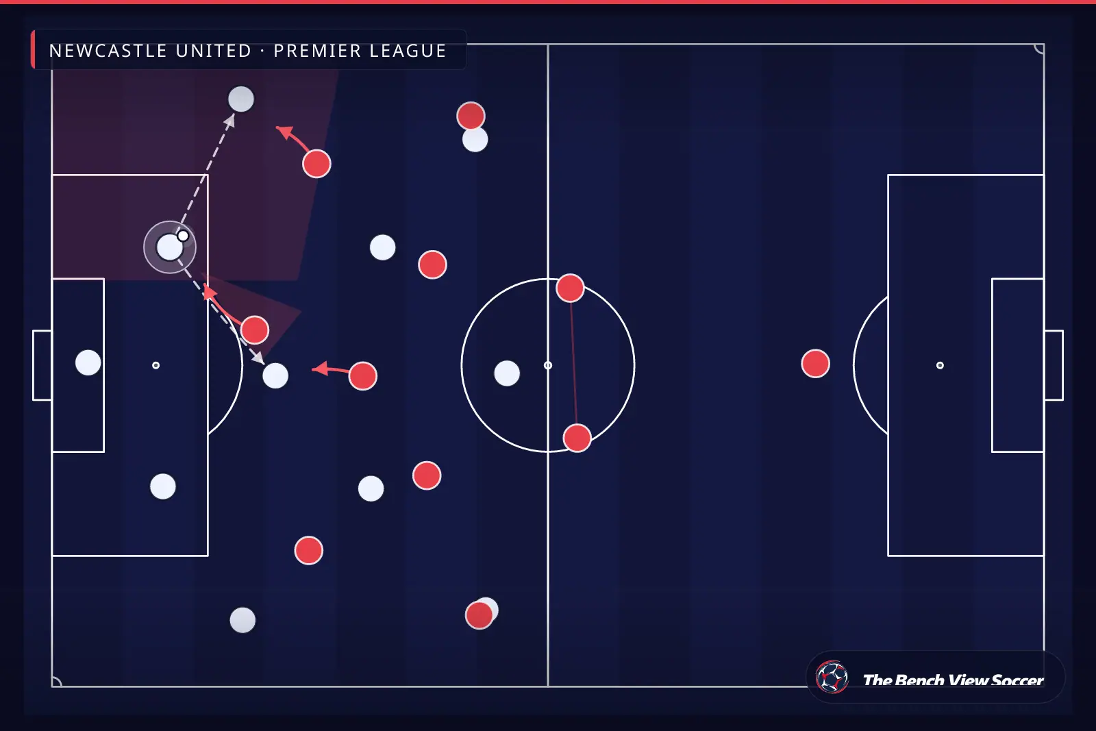 Infografis taktik: pressing tinggi dan jebakan pressing — Newcastle United, Premier League