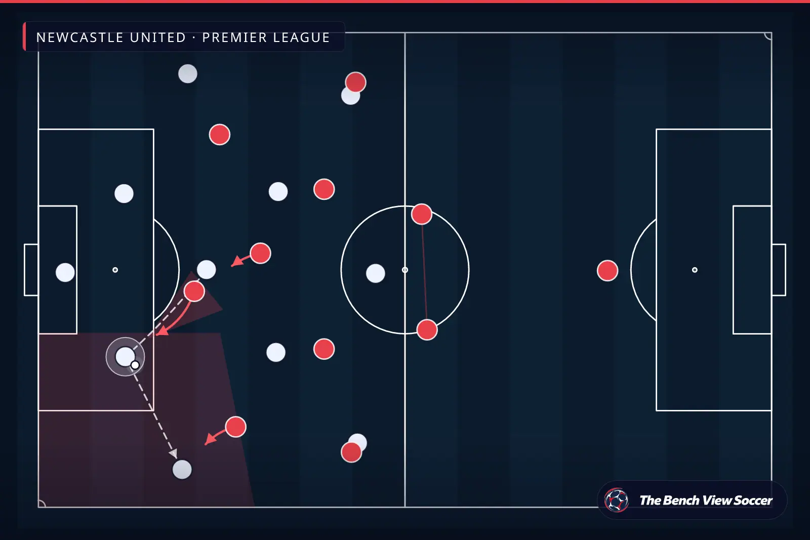 Infografis taktik: pressing tinggi dan jebakan pressing — Newcastle United, Premier League