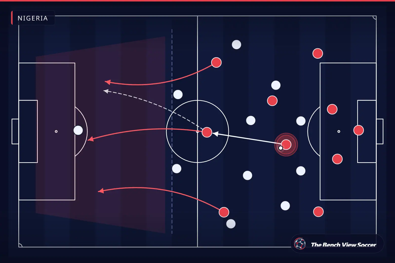 Tactical infographic: counter-attack after winning the ball — Nigeria