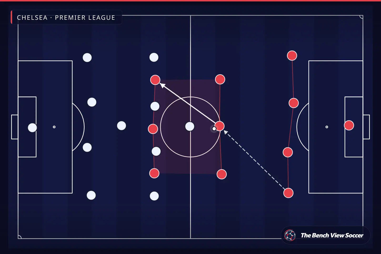 Tactical infographic: team shape and formation — Chelsea, Premier League