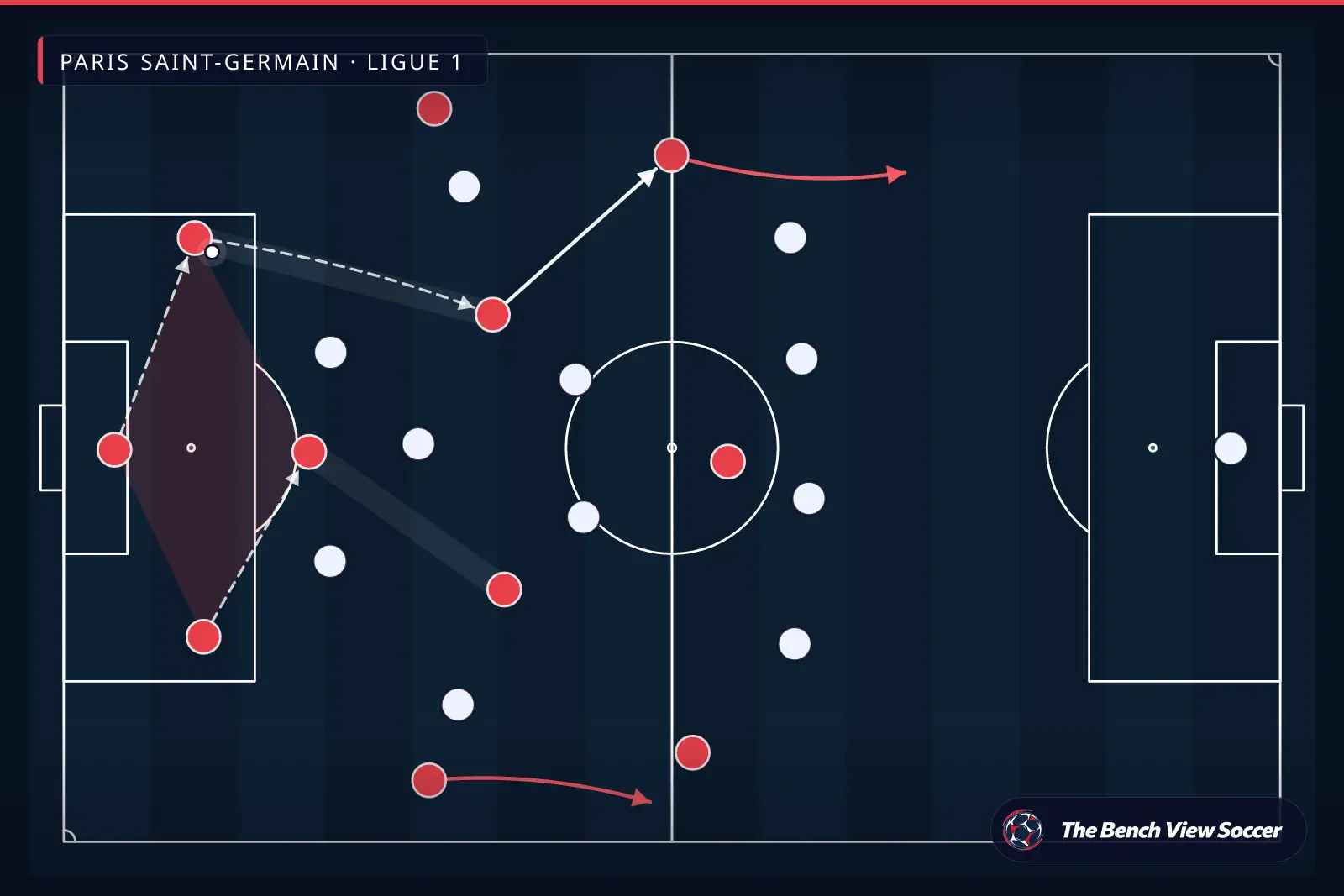Infografis taktik: membangun serangan dari belakang — Paris Saint-Germain, Ligue 1