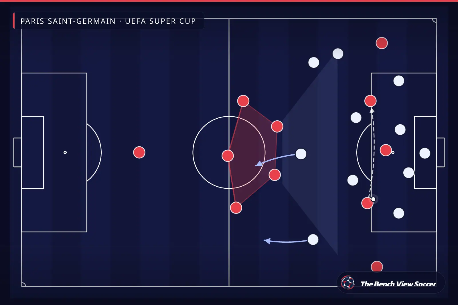 إنفوجرافيك تكتيكي: التكتل الدفاعي المتماسك — Paris Saint-Germain, UEFA Super Cup