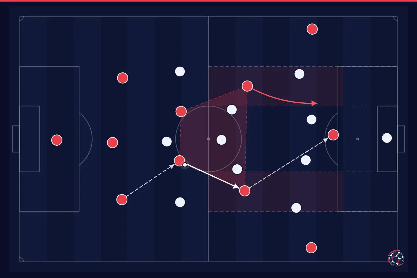 Tactical infographic: midfield structure and half-spaces — Manchester City